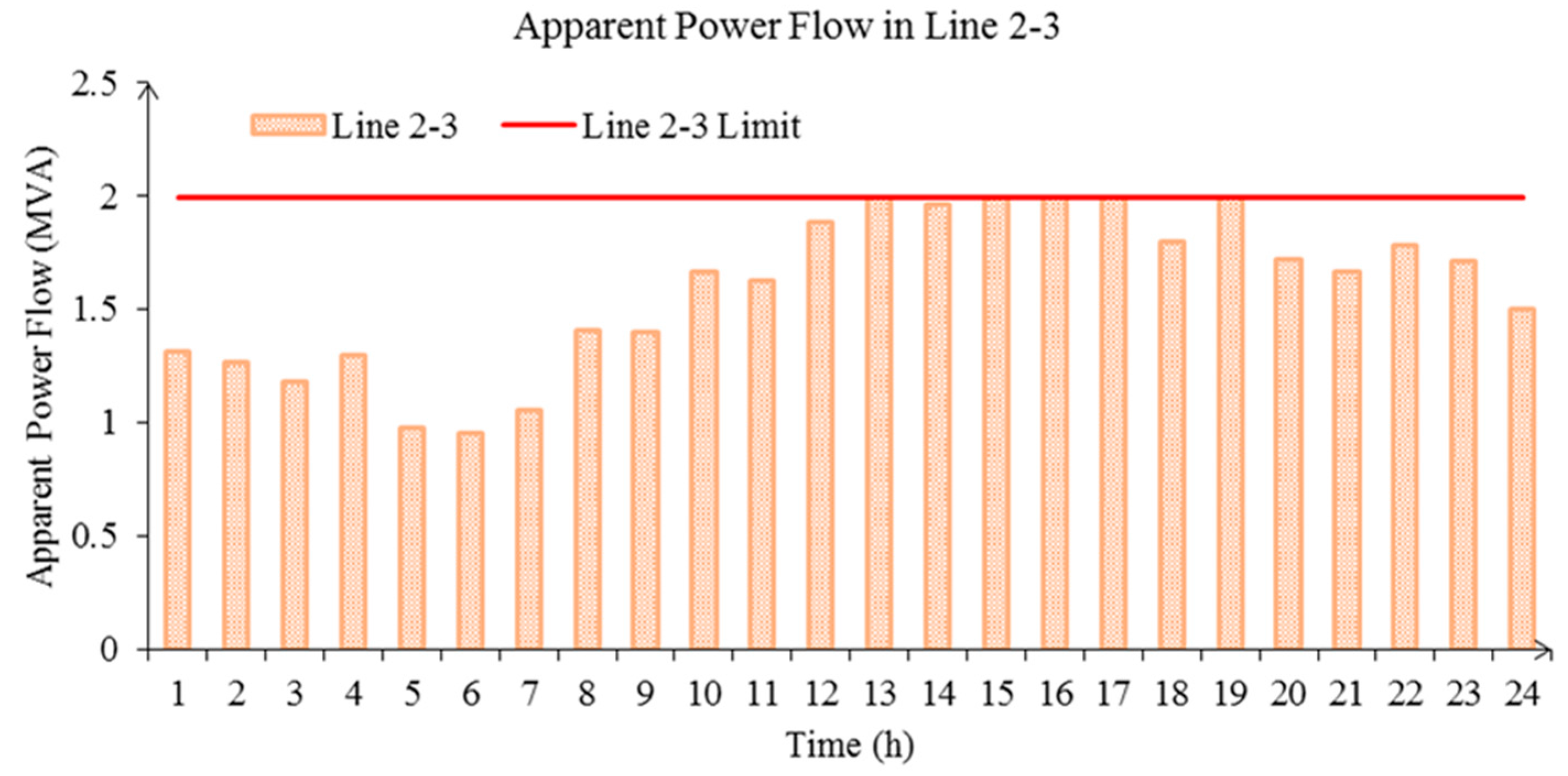 Energies 10 01891 g009 Energies 10 01891 g009