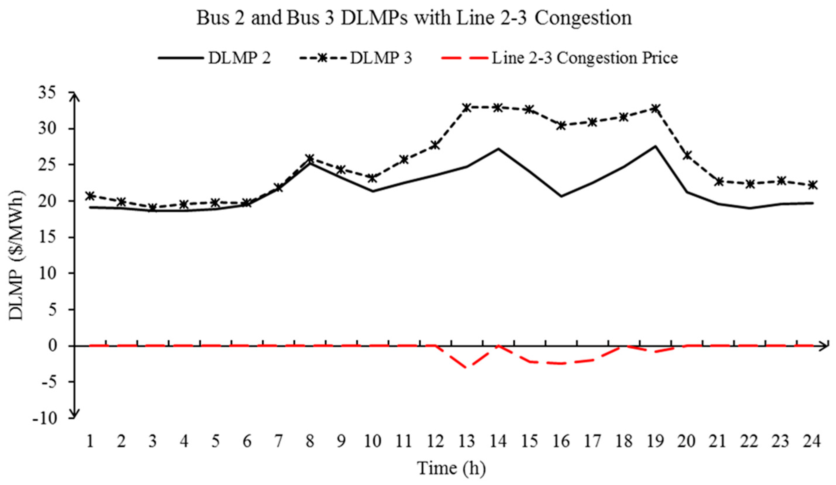 Energies 10 01891 g010 Energies 10 01891 g010