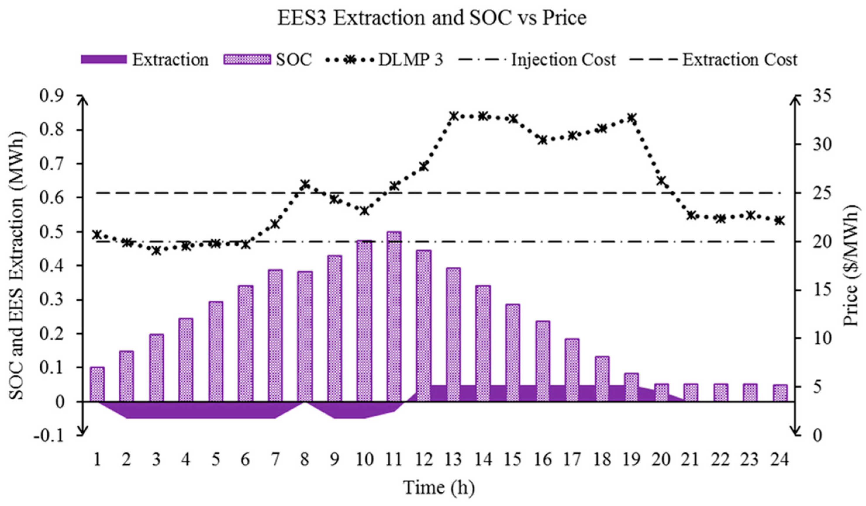 Energies 10 01891 g011 Energies 10 01891 g011
