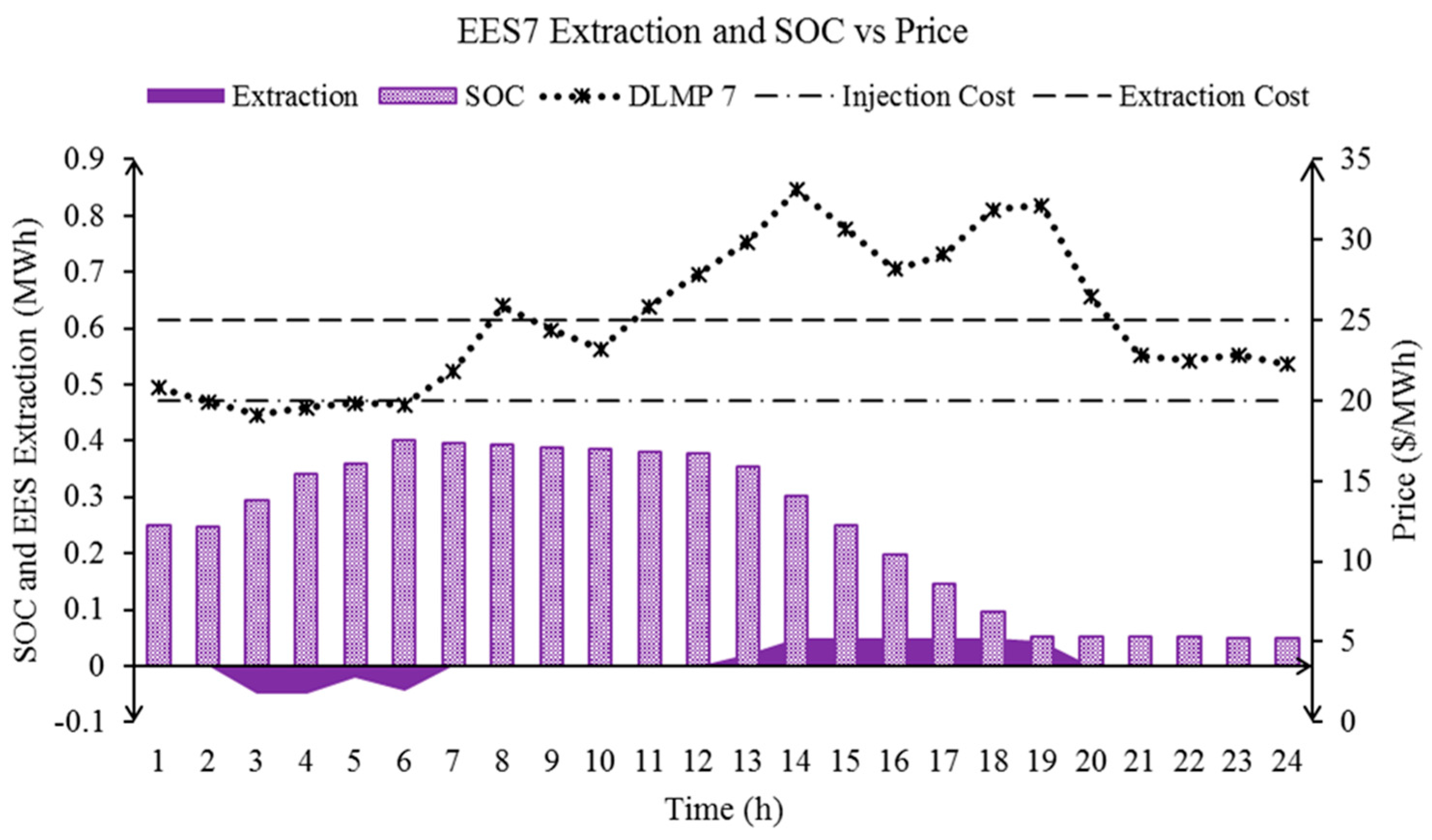 Energies 10 01891 g012 Energies 10 01891 g012