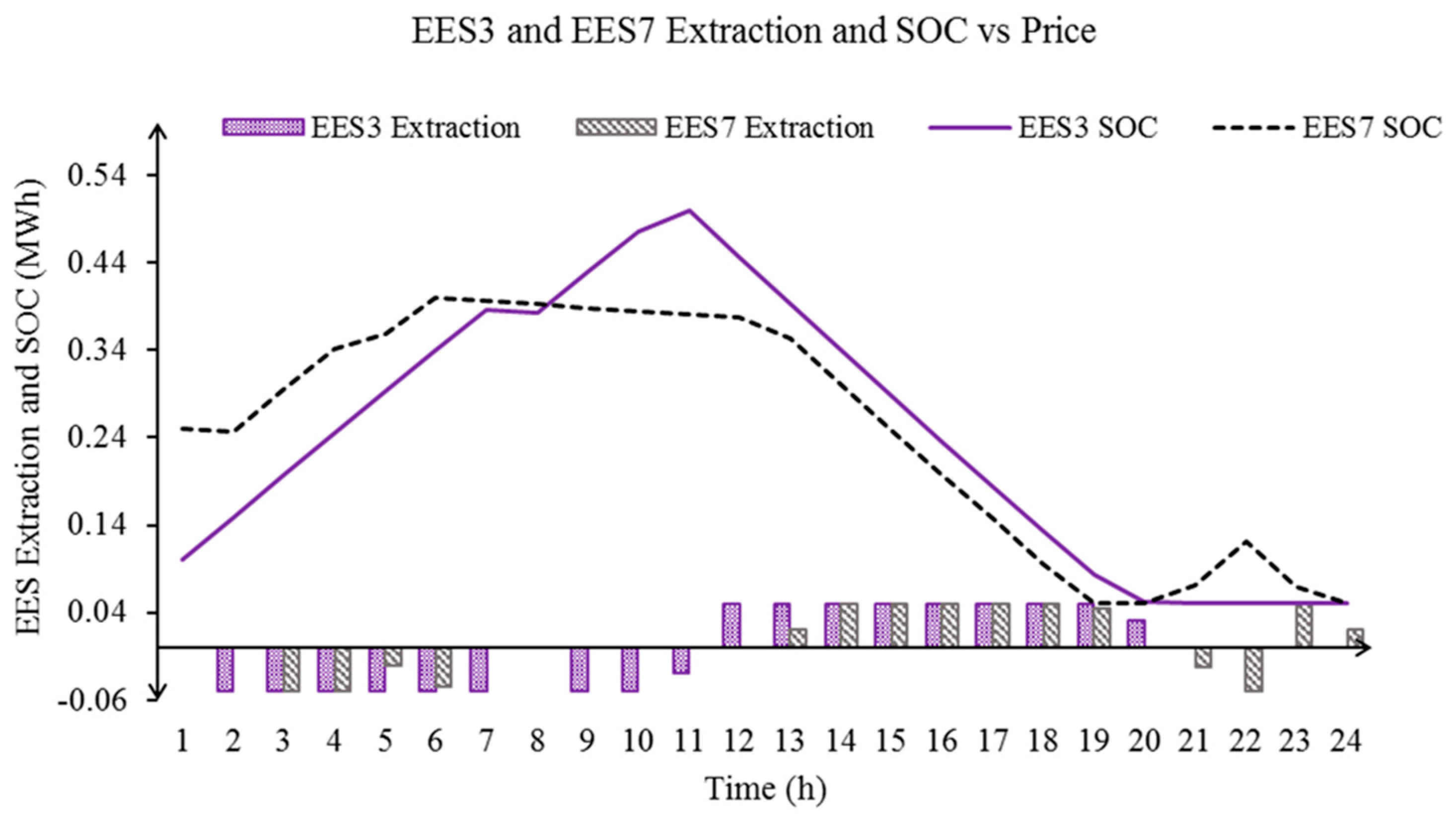 Energies 10 01891 g013 Energies 10 01891 g013