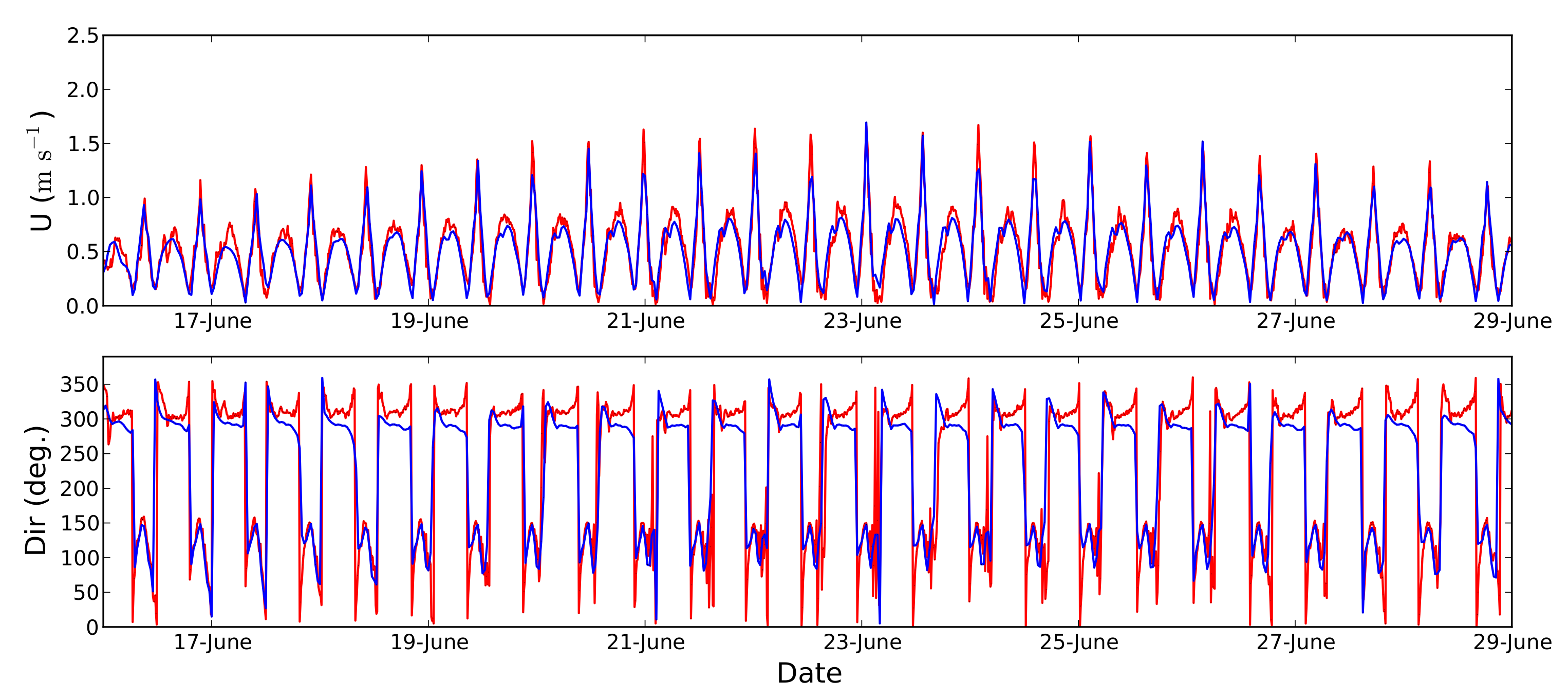 Energies 10 01892 g002