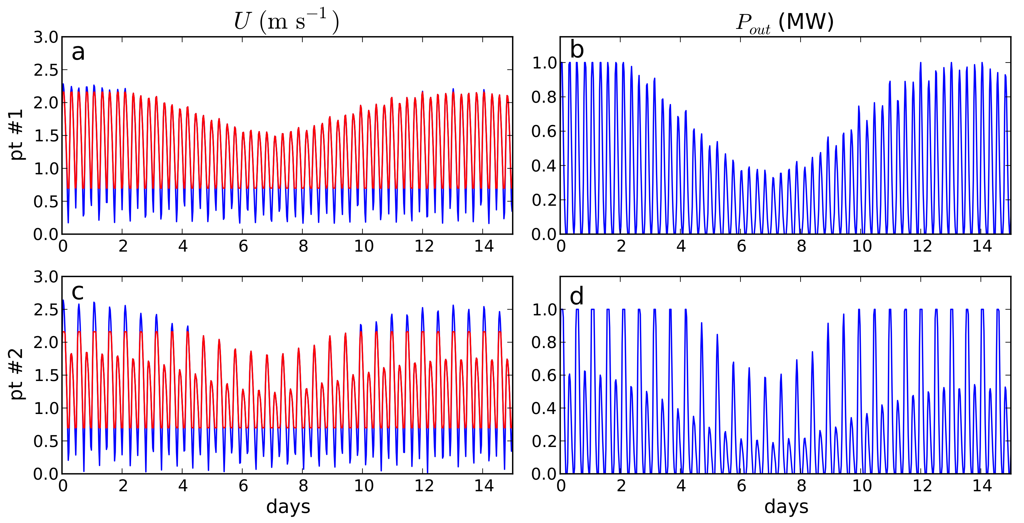 Energies 10 01892 g007