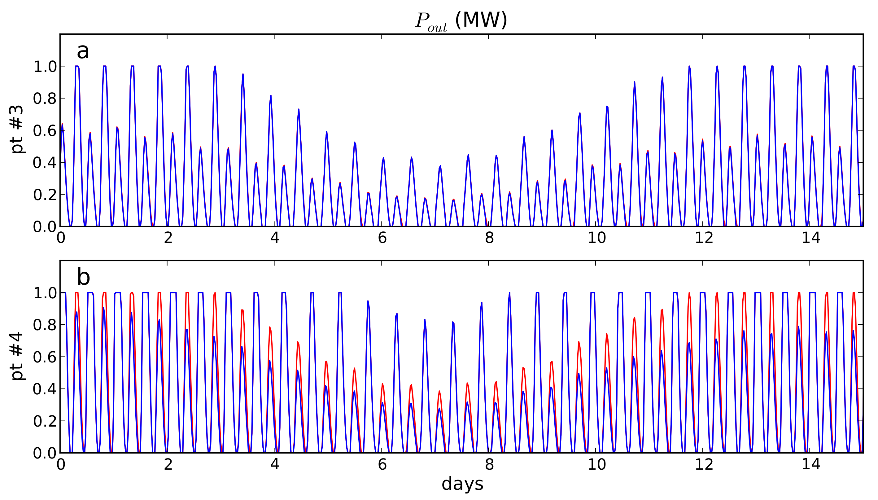 Energies 10 01892 g010