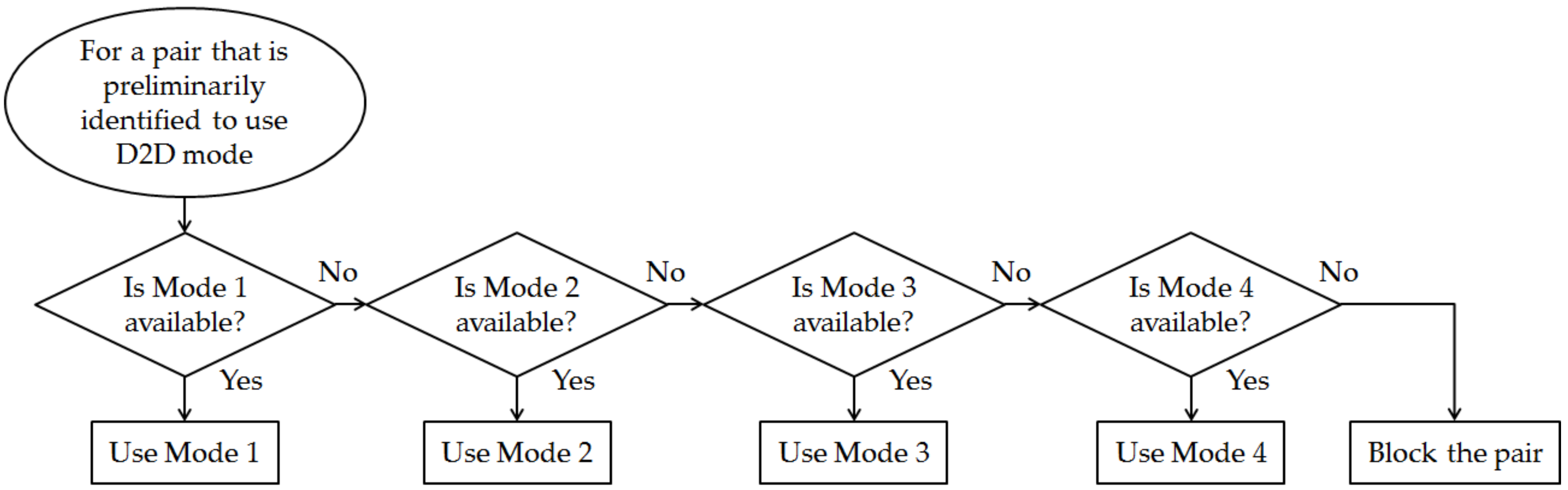 Energies 10 01893 g005