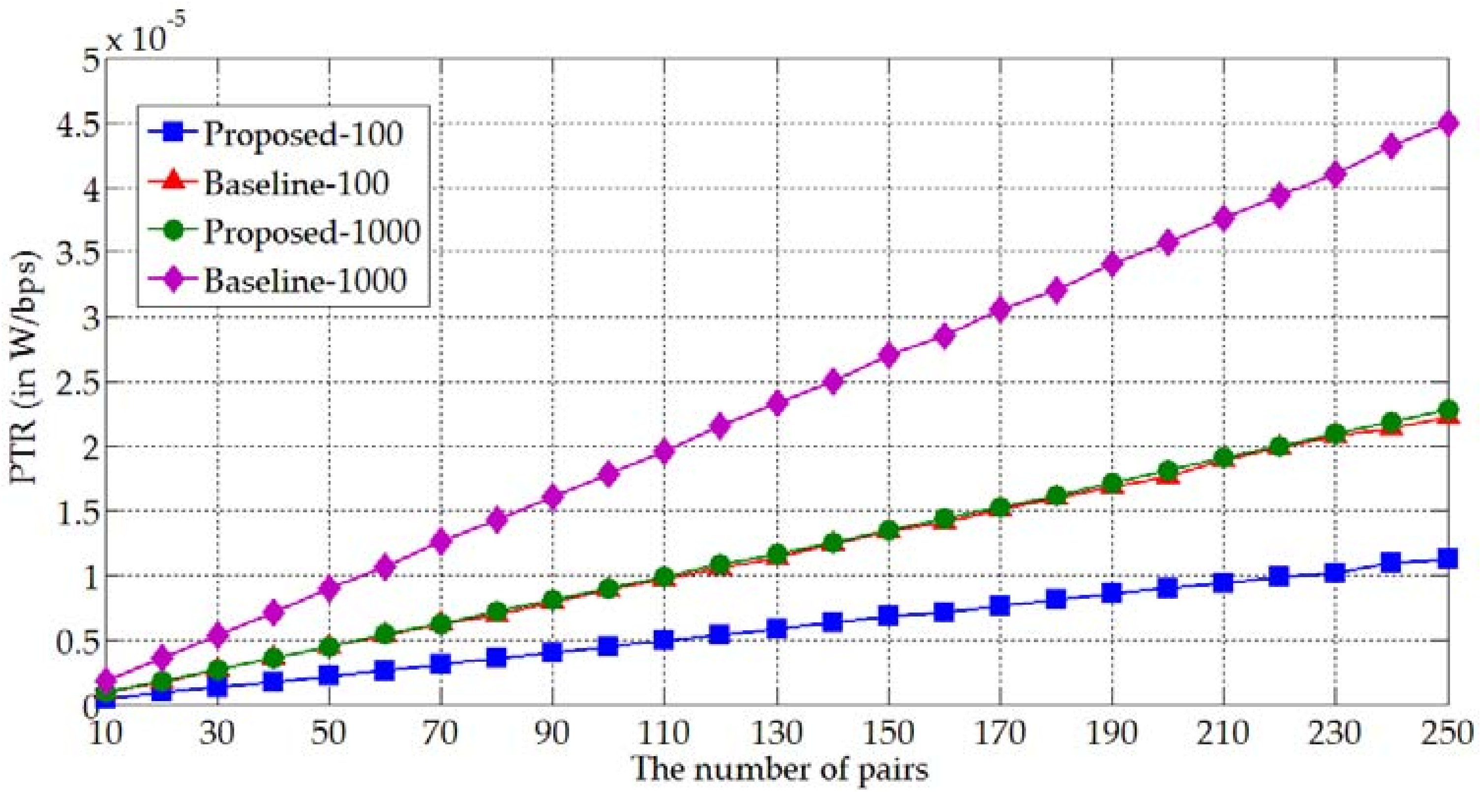 Energies 10 01893 g006