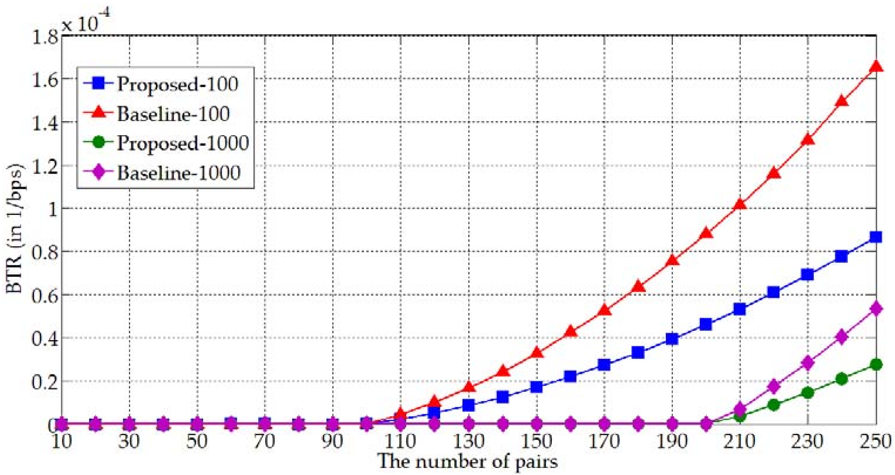 Energies 10 01893 g007
