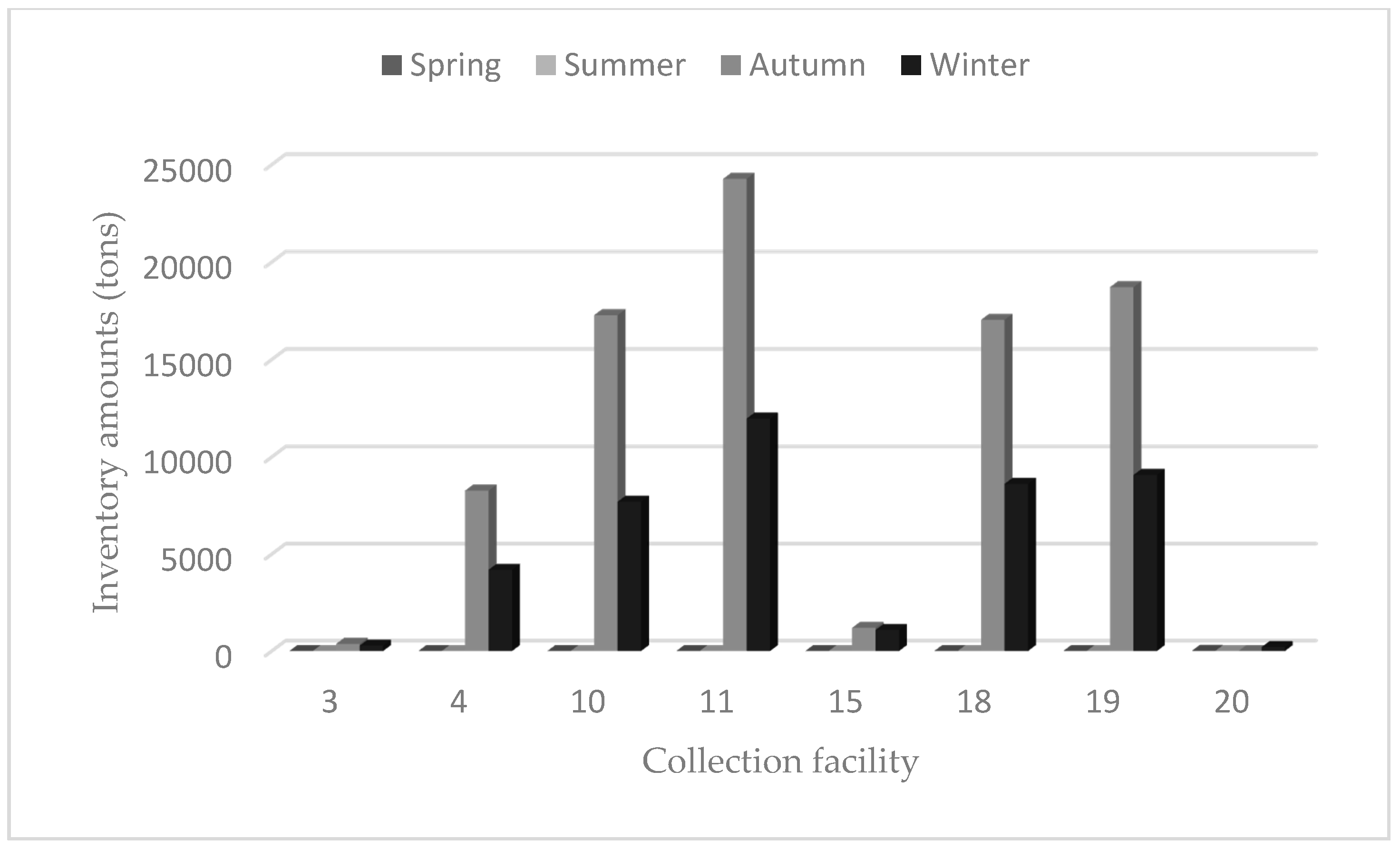 Energies 10 01895 g008 Energies 10 01895 g008