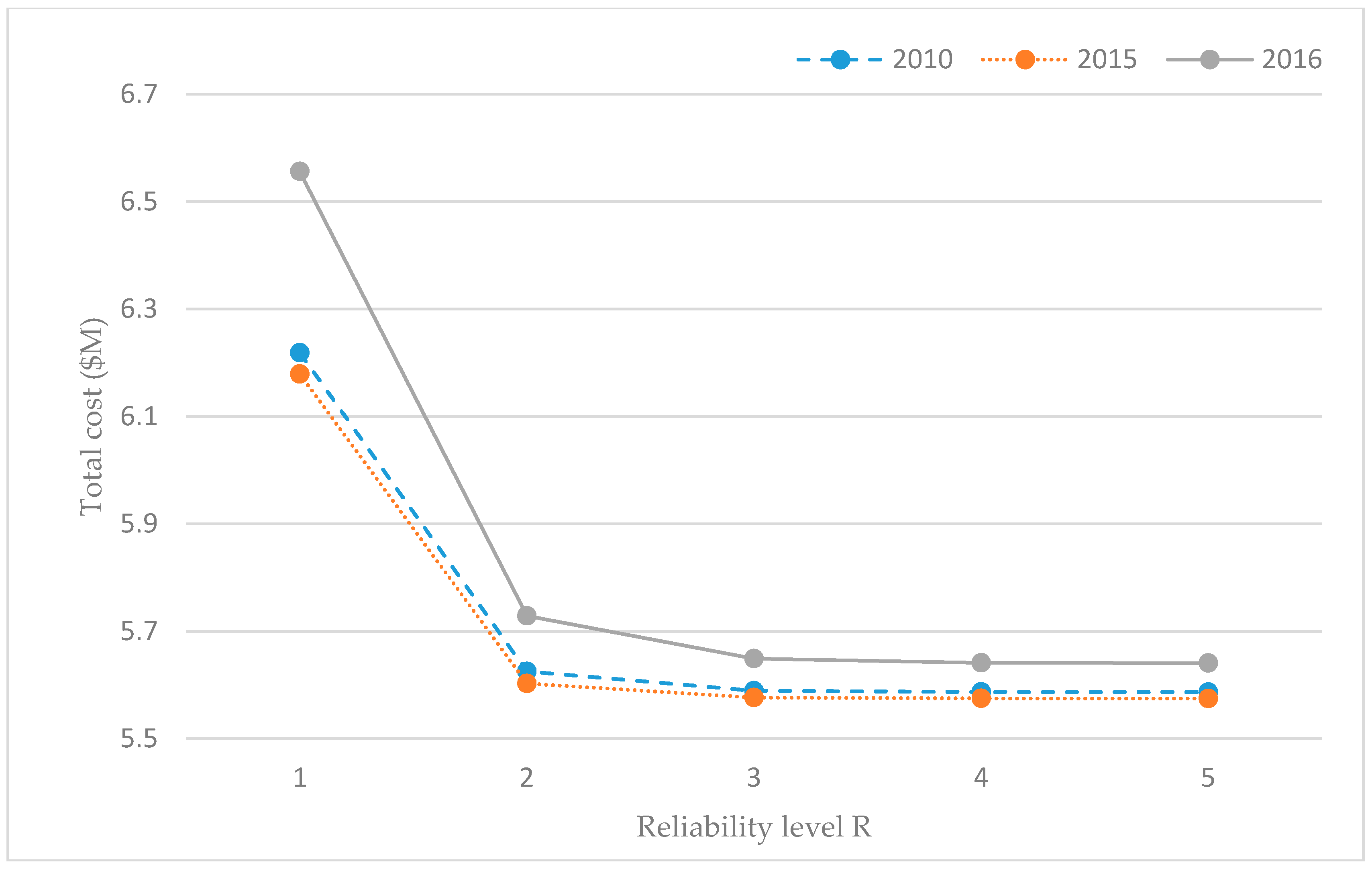 Energies 10 01895 g010 Energies 10 01895 g010