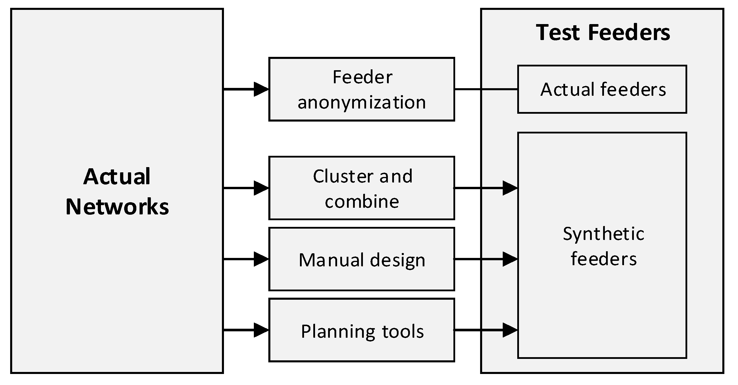 Energies 10 01896 g002