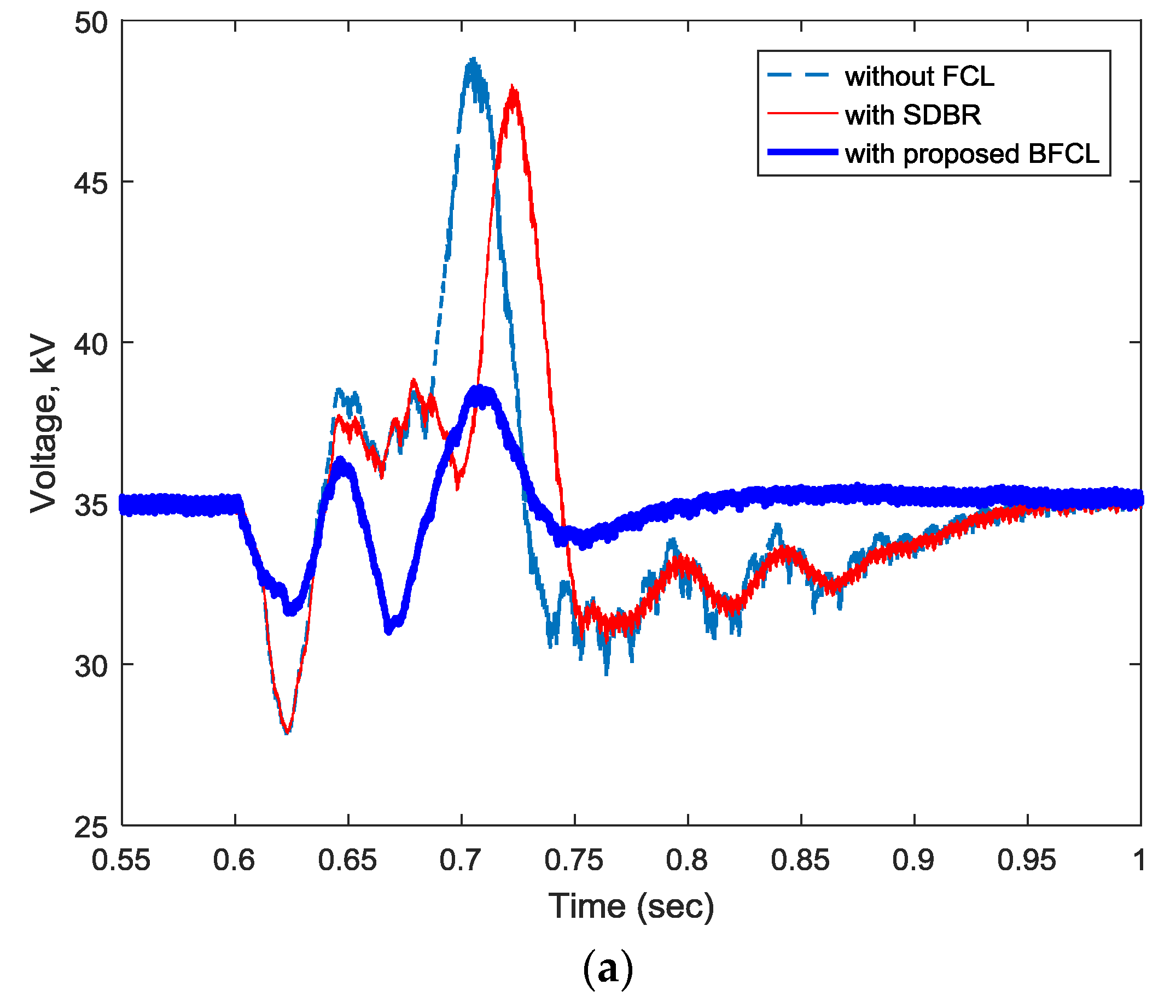 Energies 10 01898 g009a