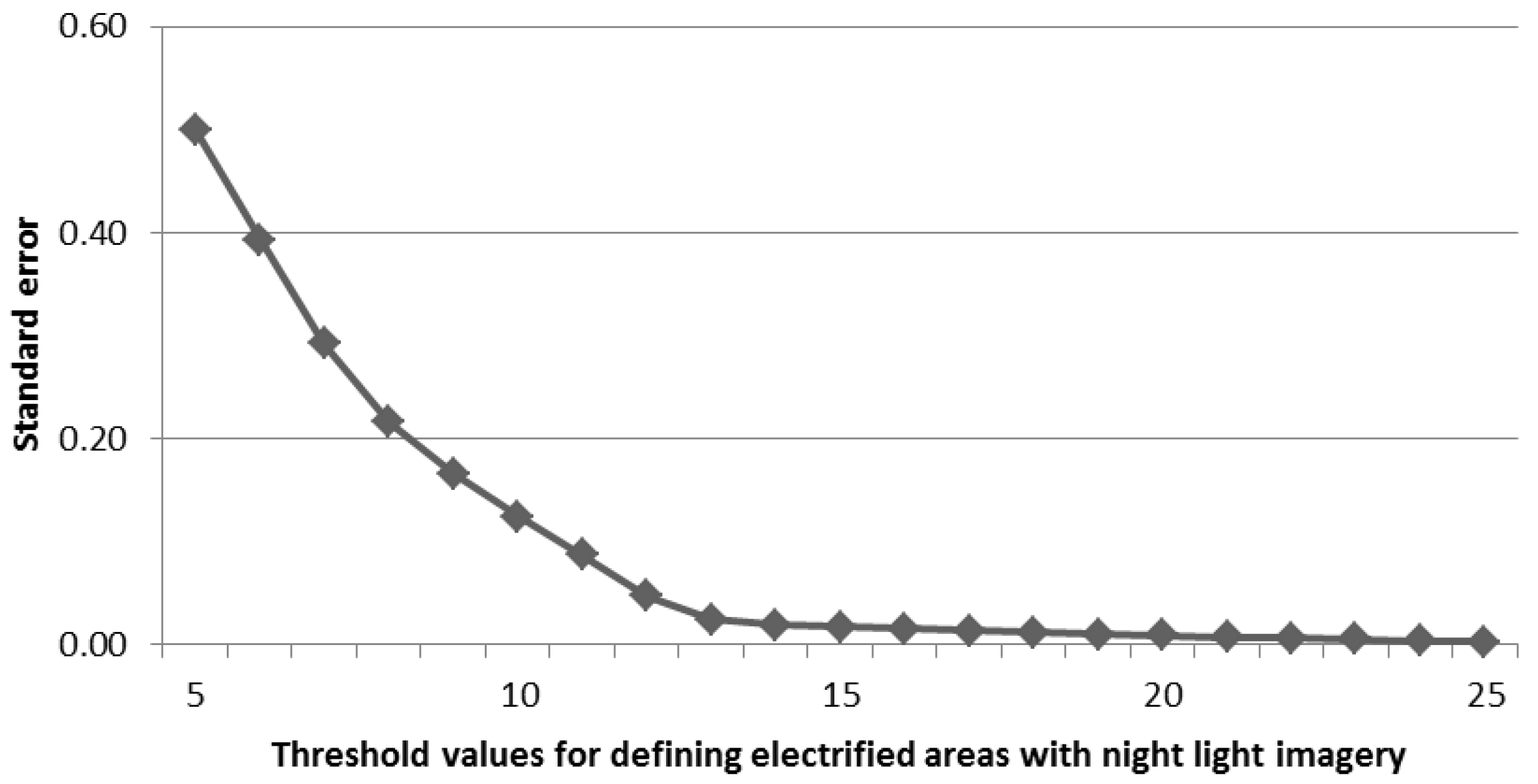Energies 10 01899 g003