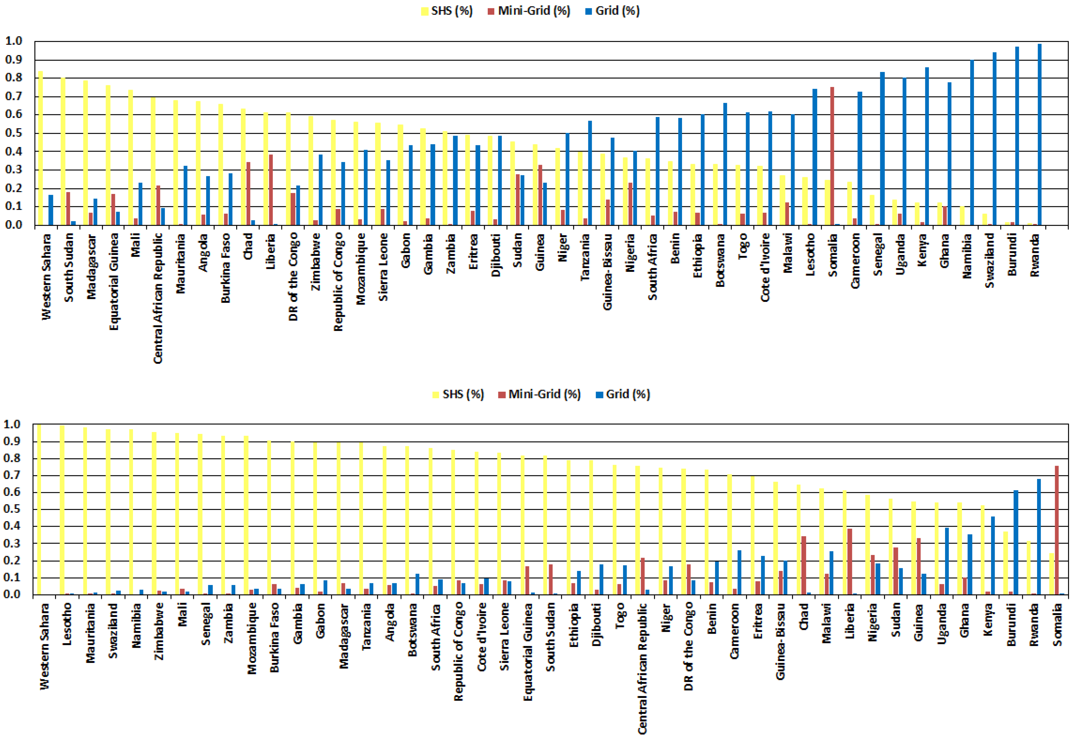 Energies 10 01899 g006