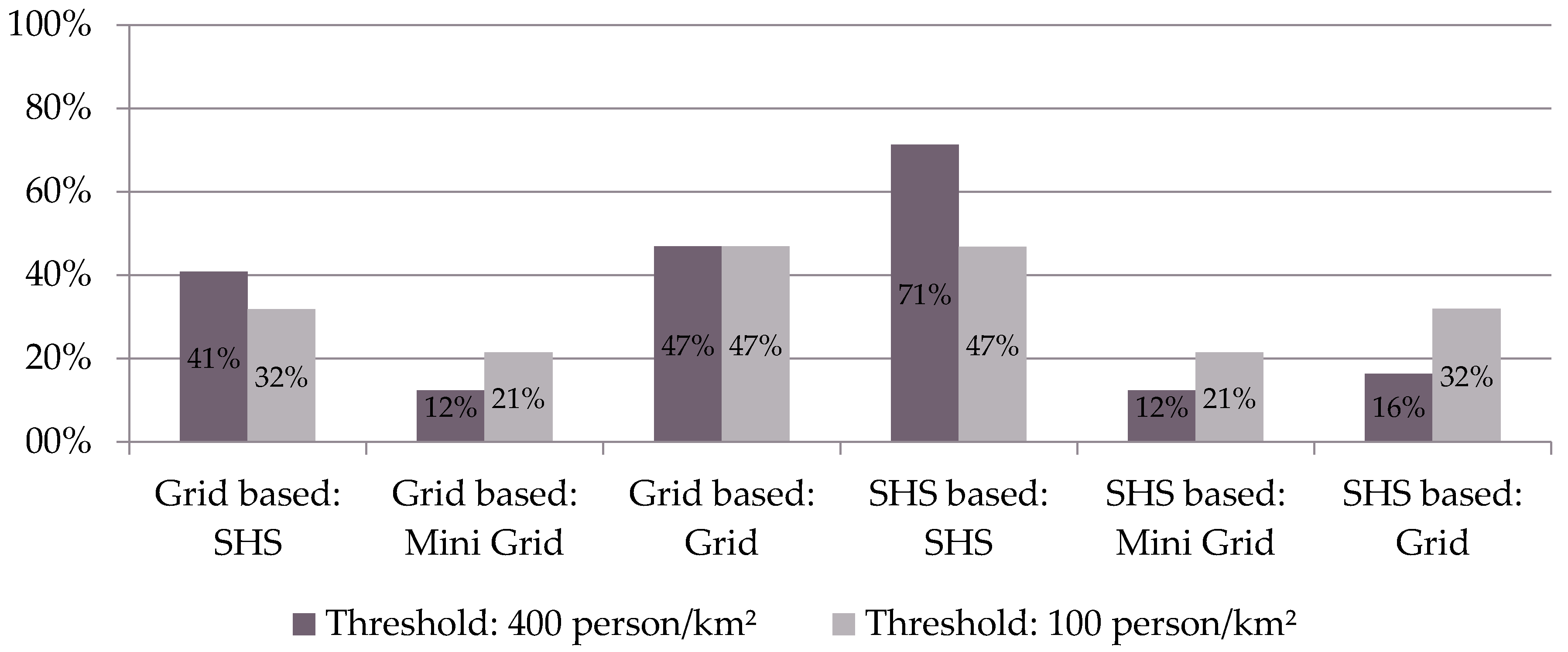 Energies 10 01899 g008