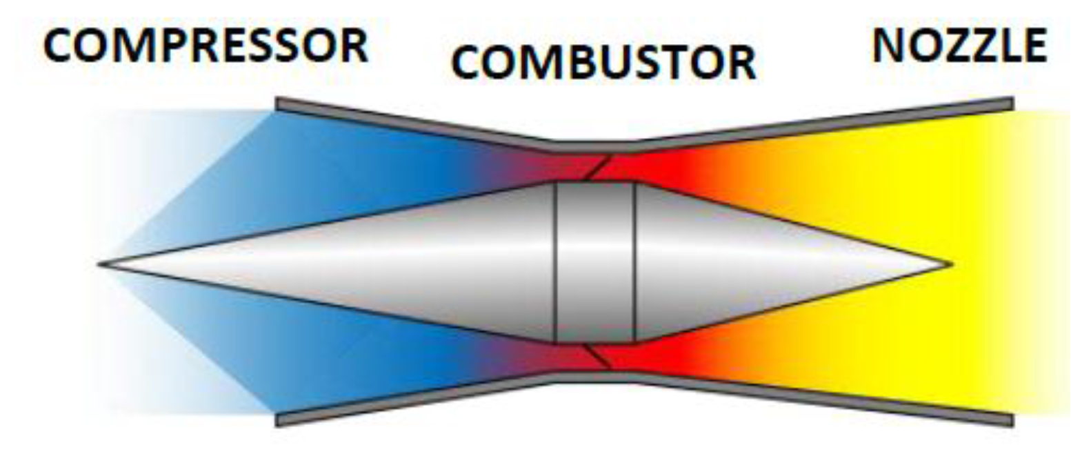 Energies 10 01900 g002 550