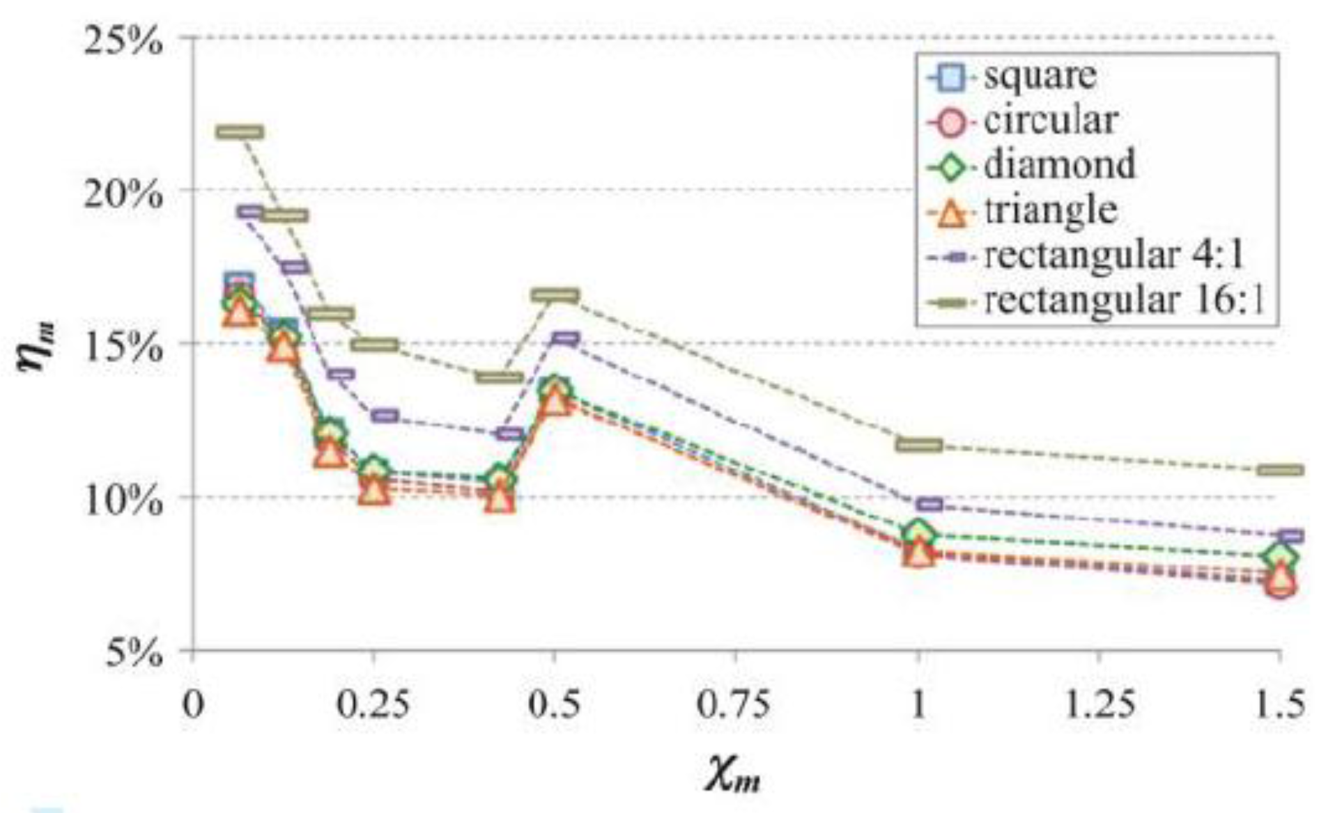 Energies 10 01900 g006 550
