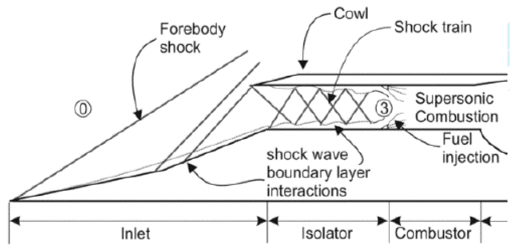 Energies 10 01900 g009 550