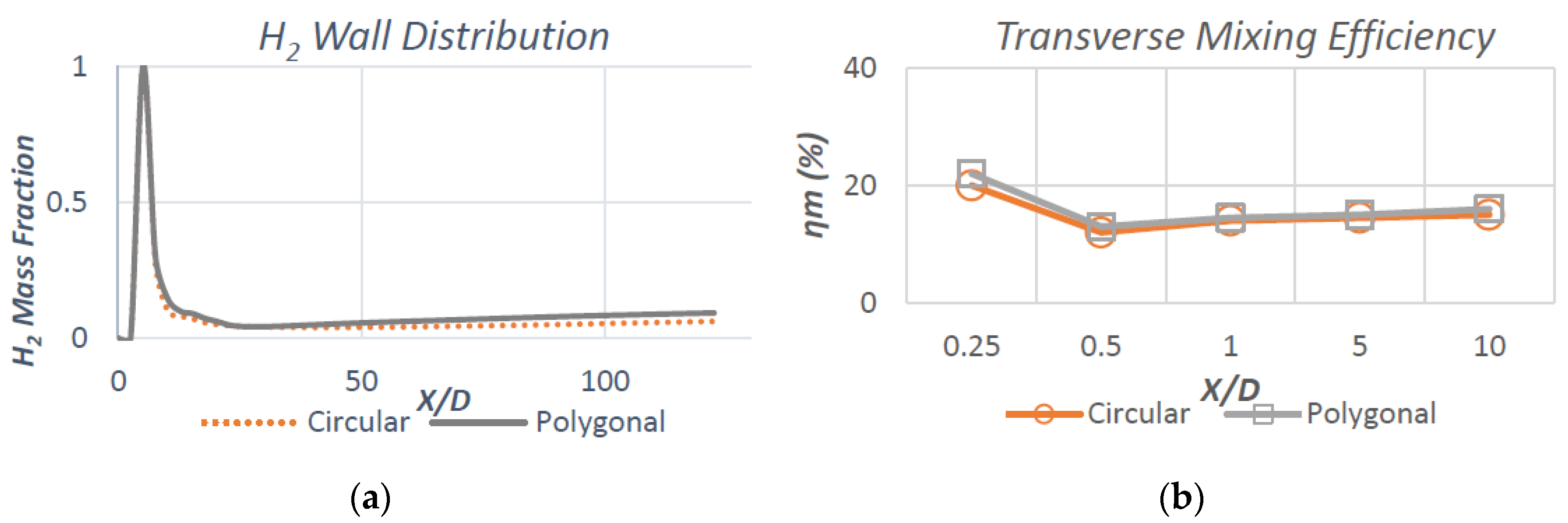 Energies 10 01900 g016 550