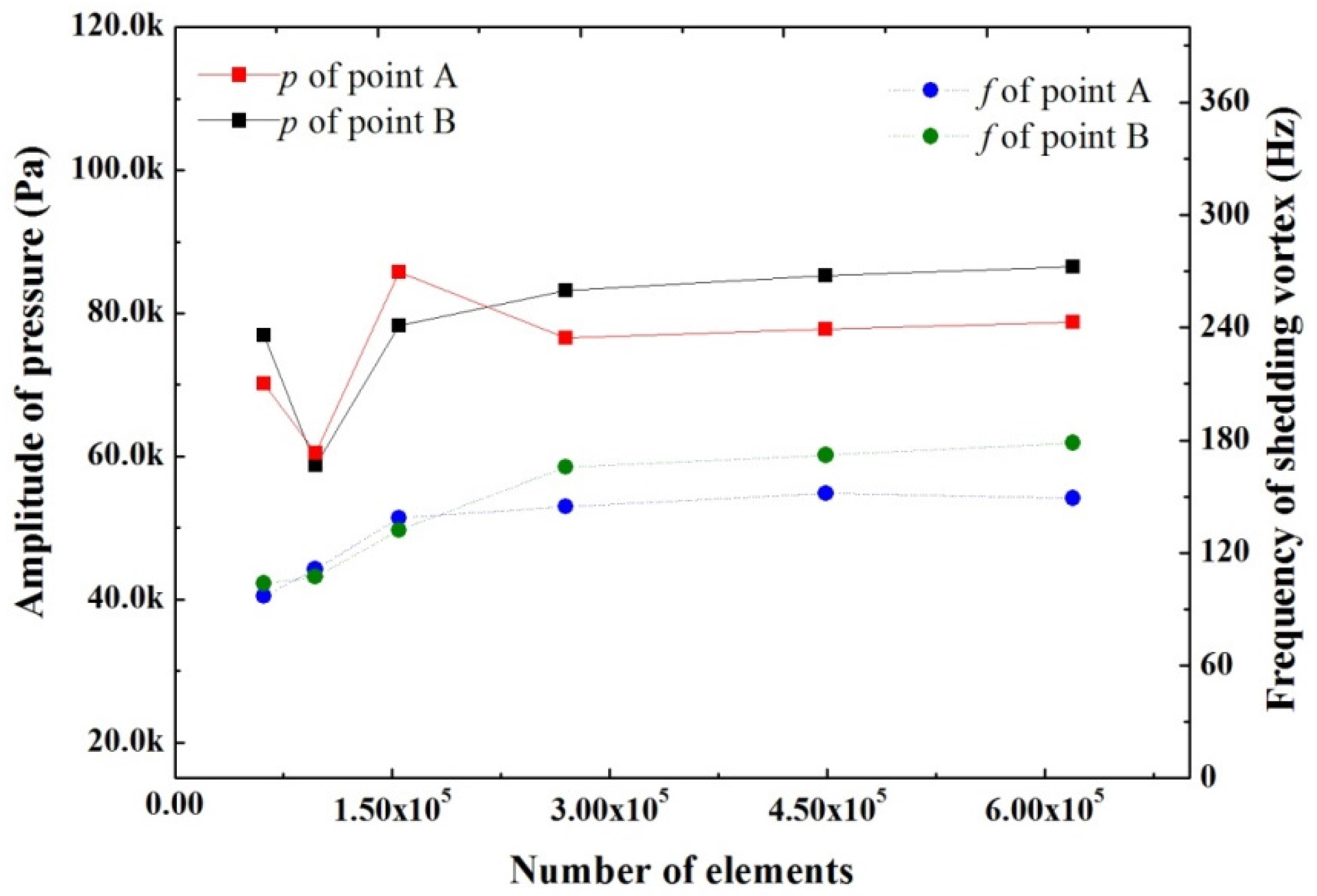 Energies 10 01901 g002