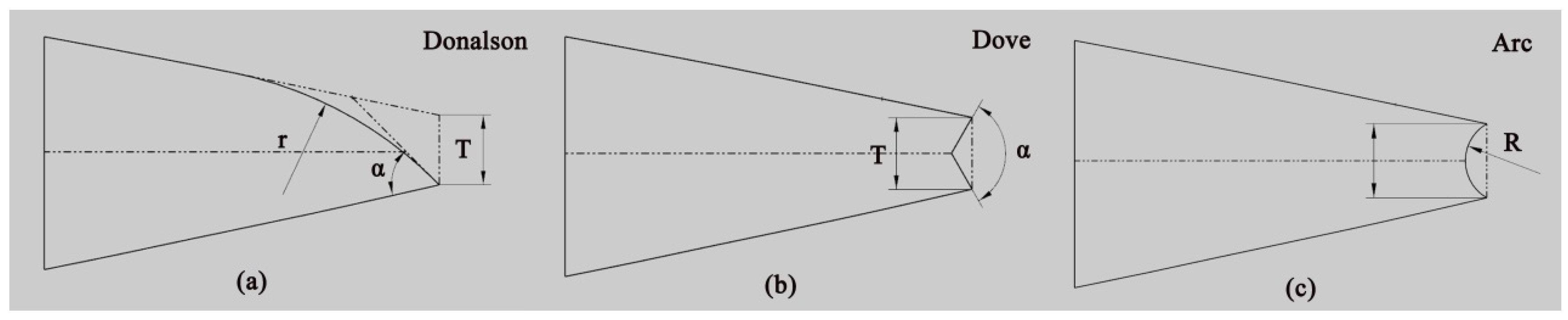 Energies 10 01901 g003