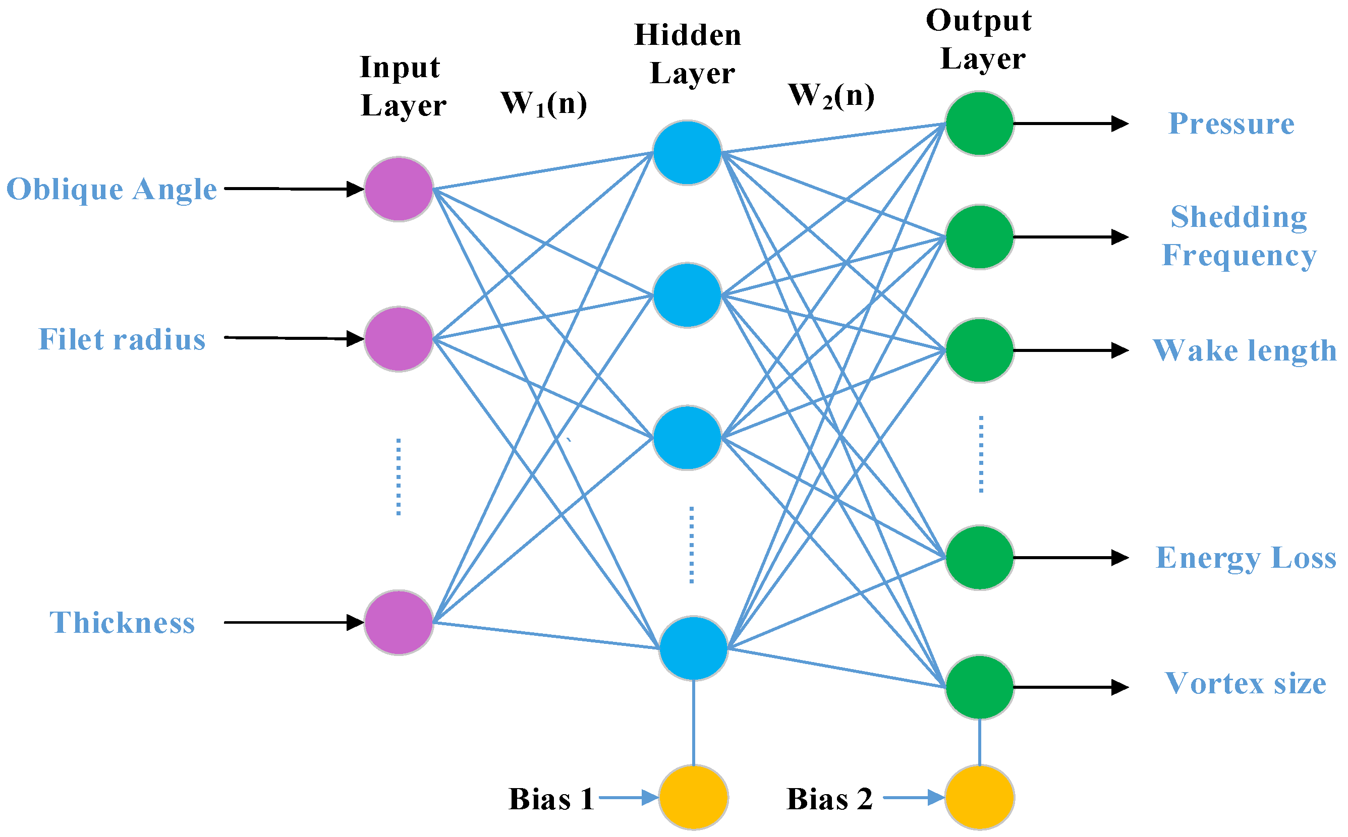 Energies 10 01901 g005