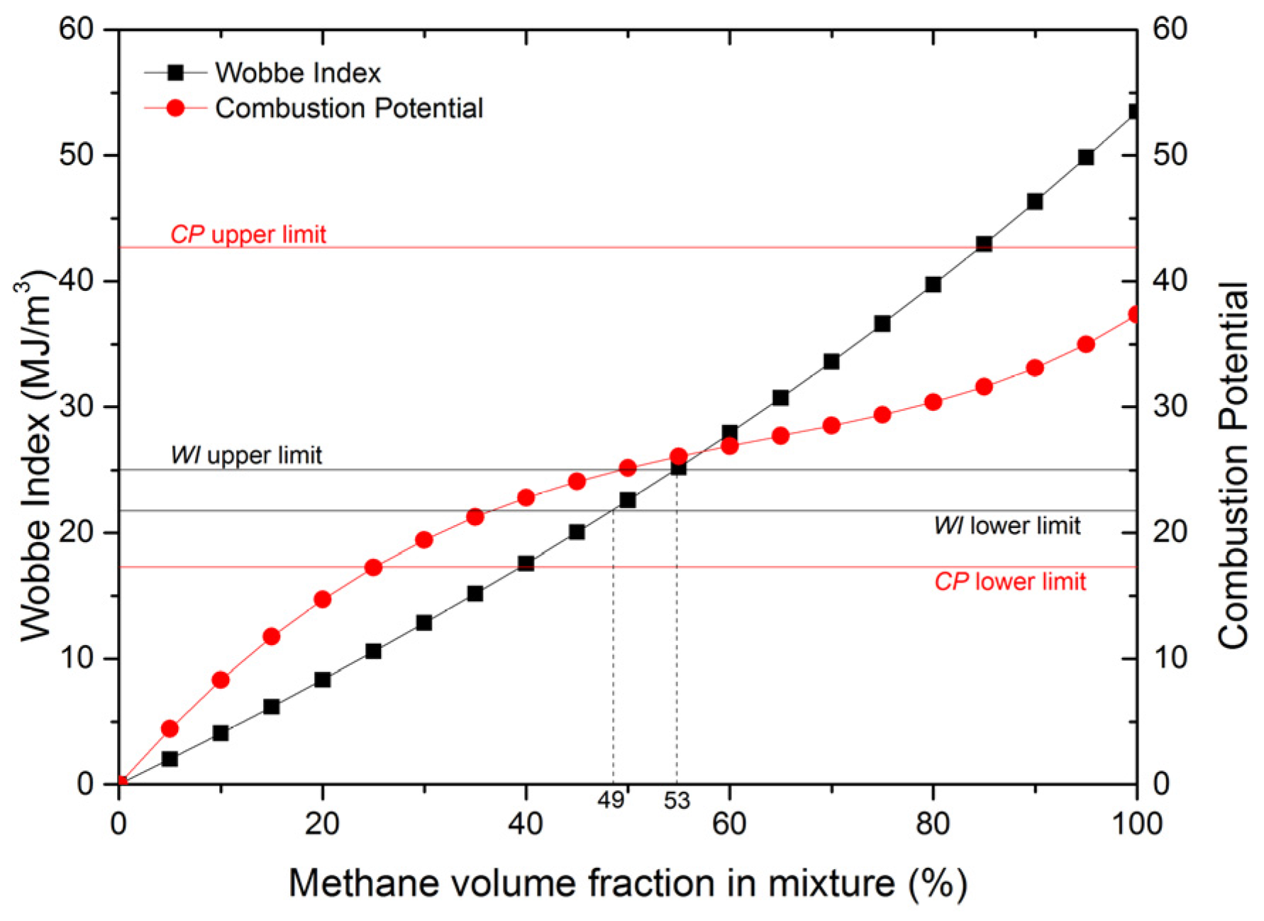 Energies 10 01902 g001