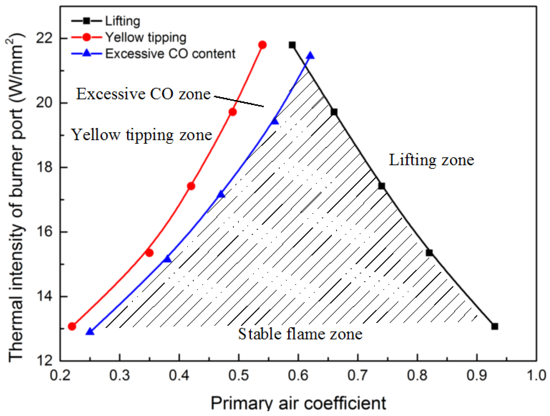 Energies 10 01902 g009