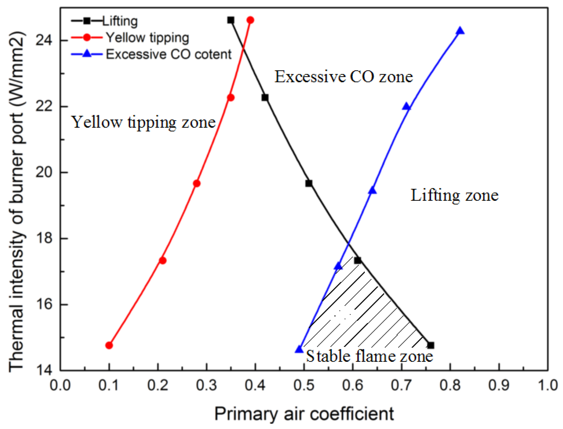 Lel Gas Conversion Chart