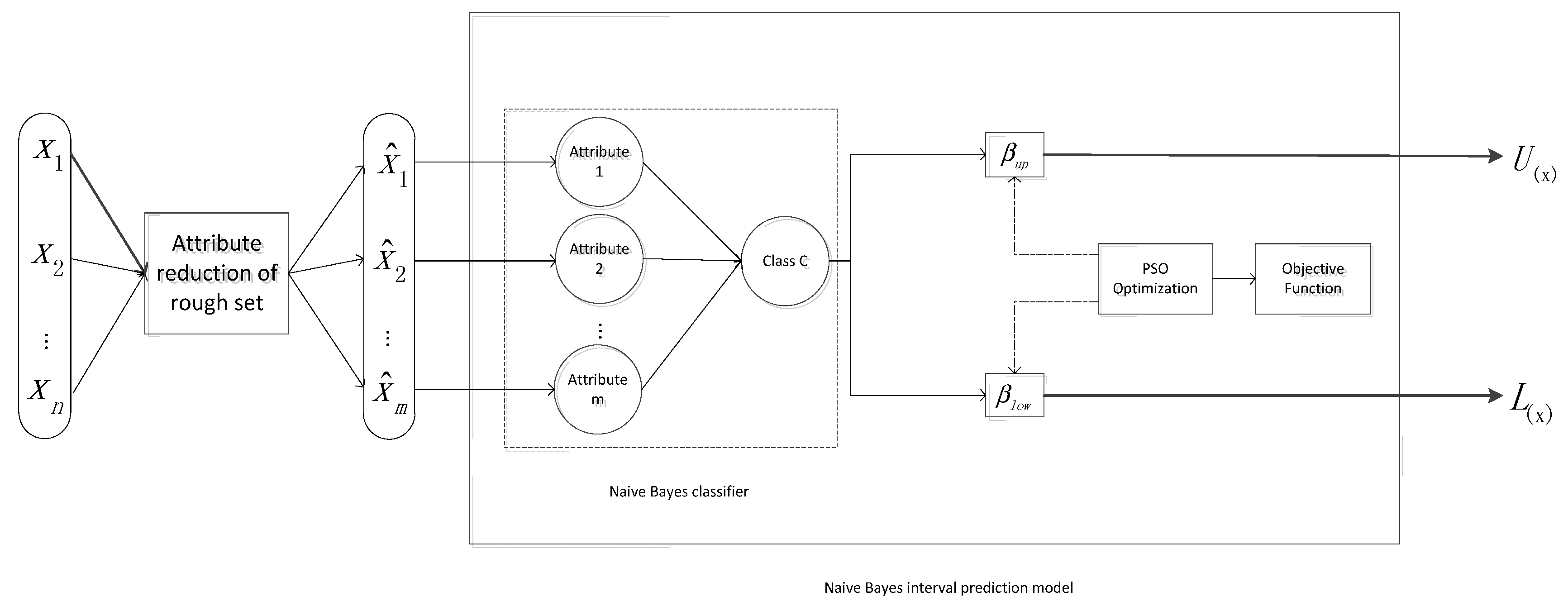 Energies 10 01903 g001