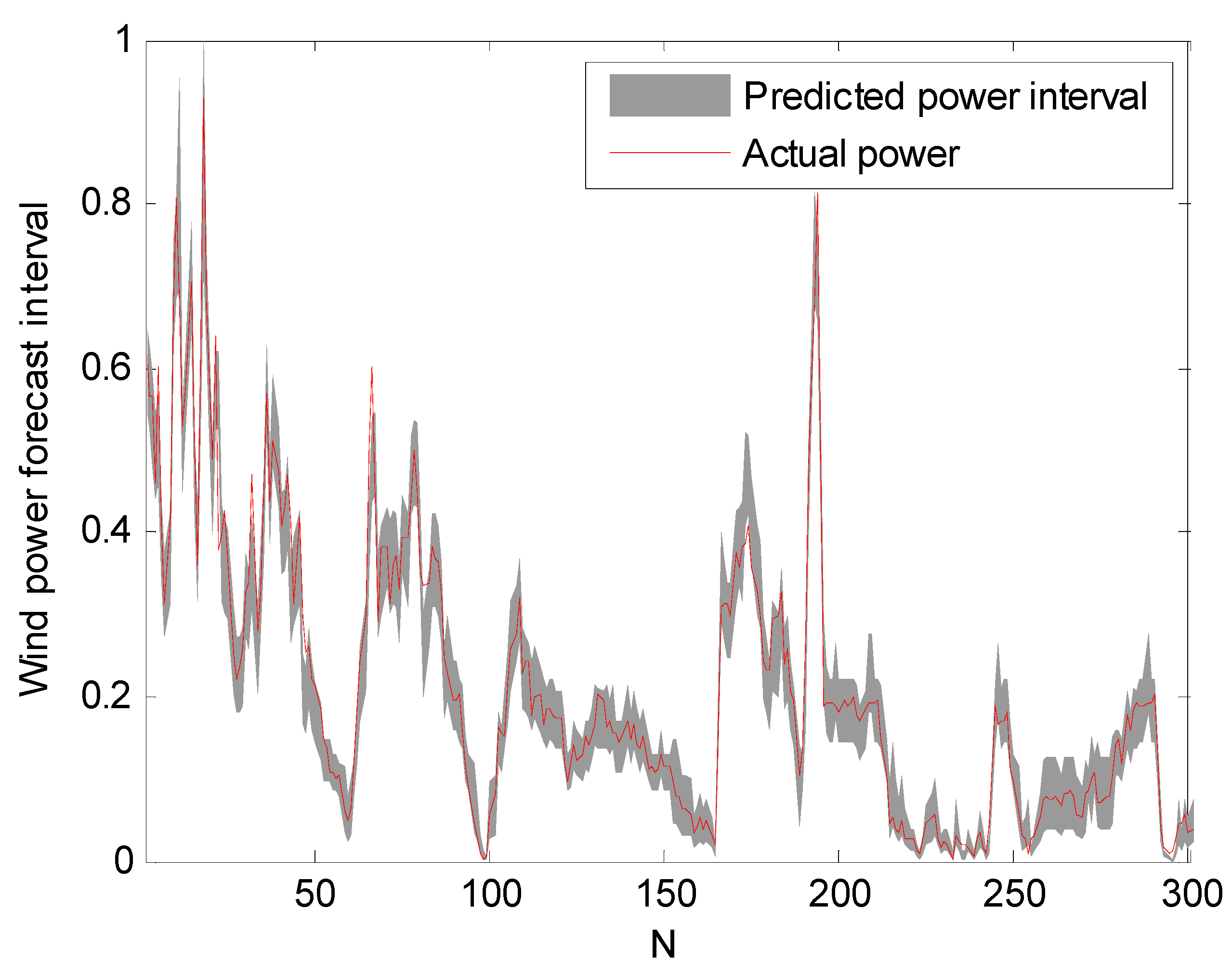 Energies 10 01903 g006