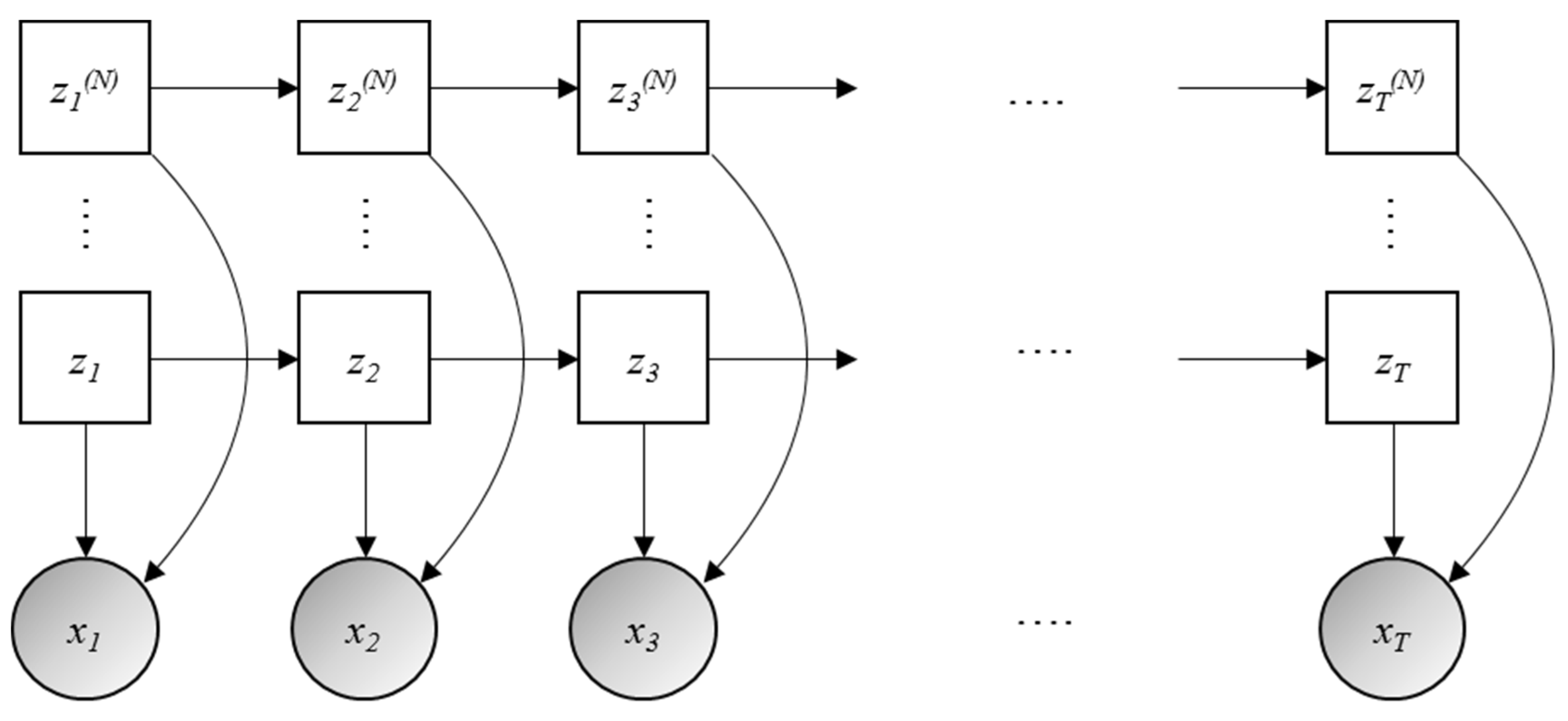 Energies 10 01905 g002