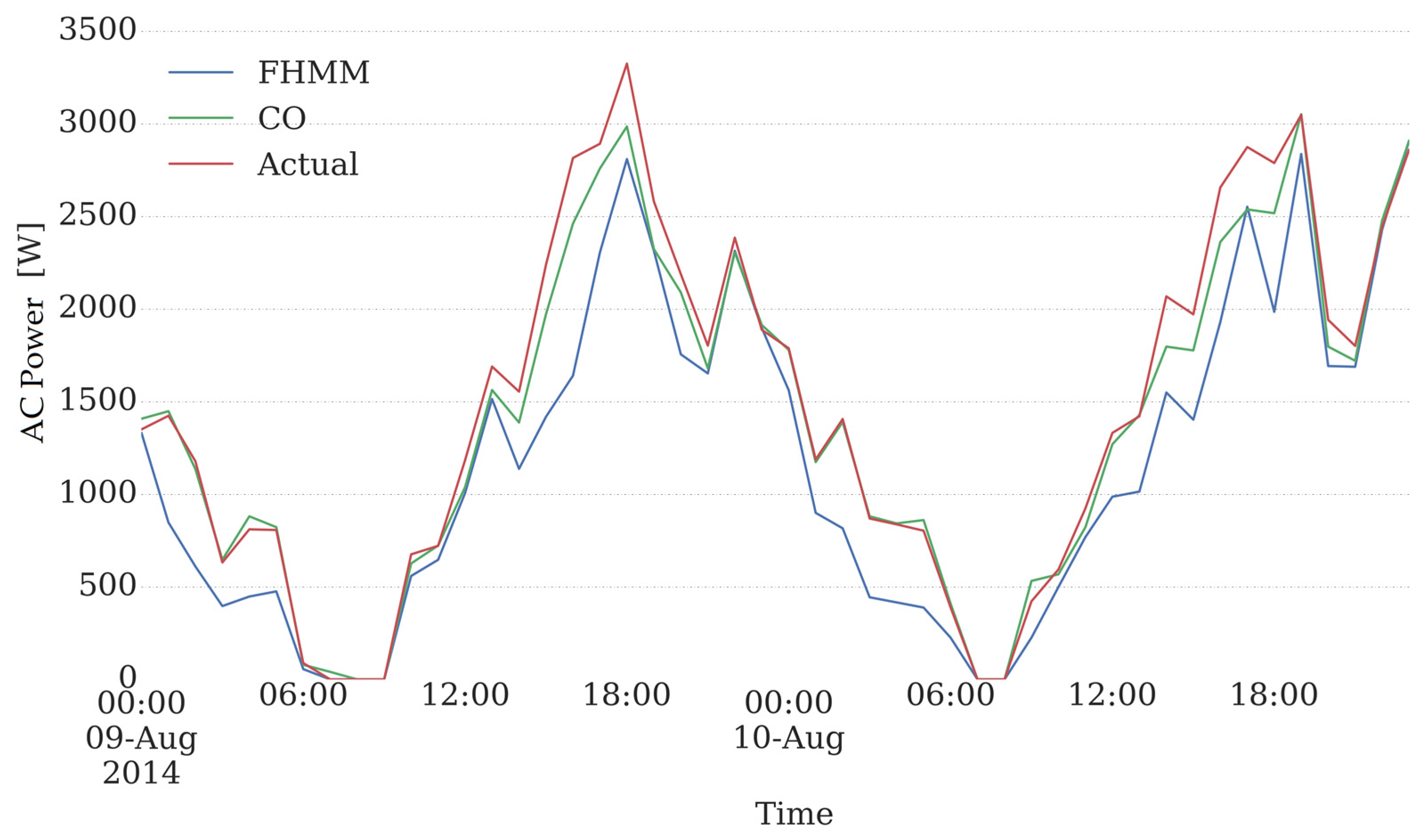 Energies 10 01905 g003