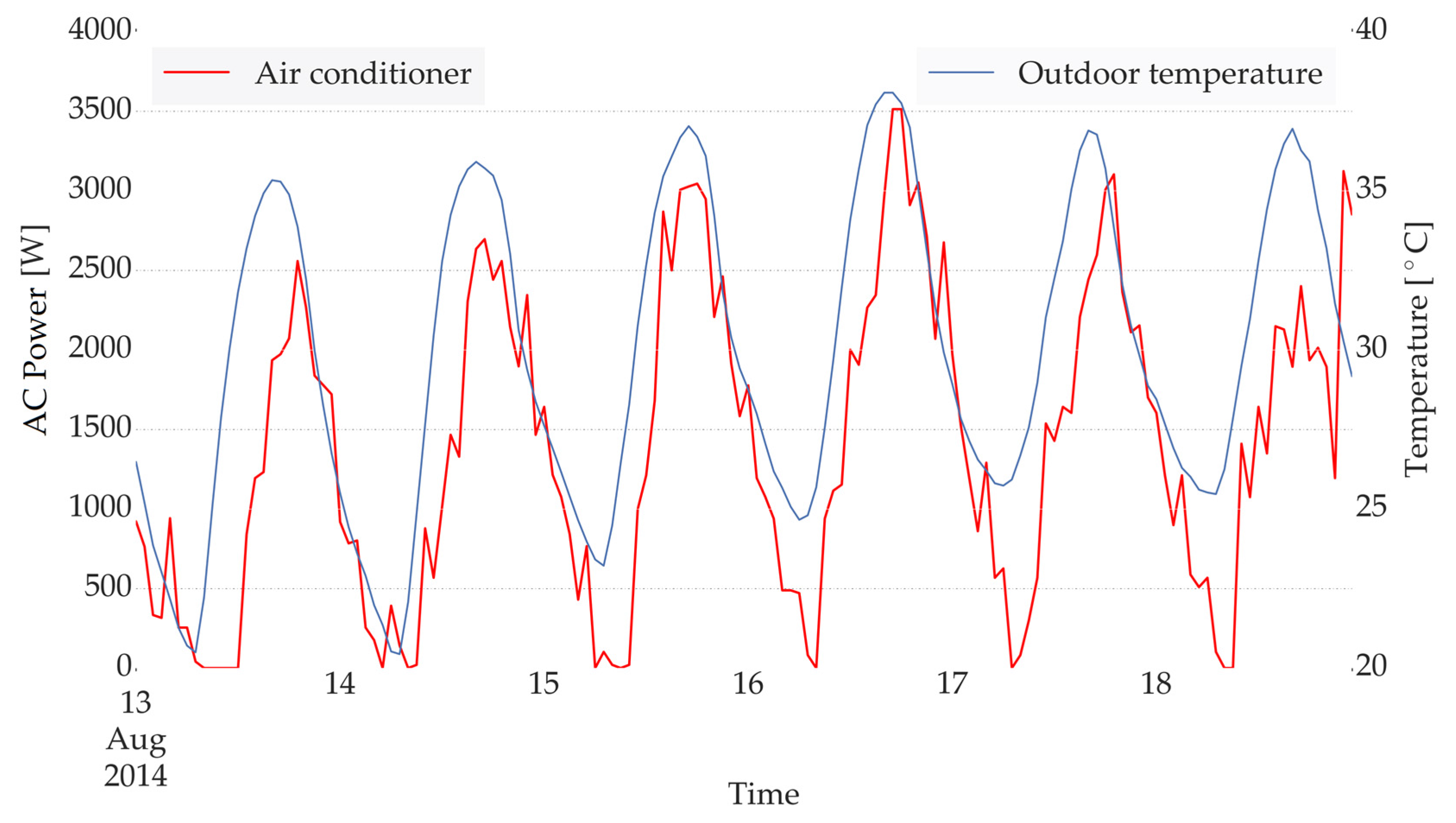 Energies 10 01905 g004