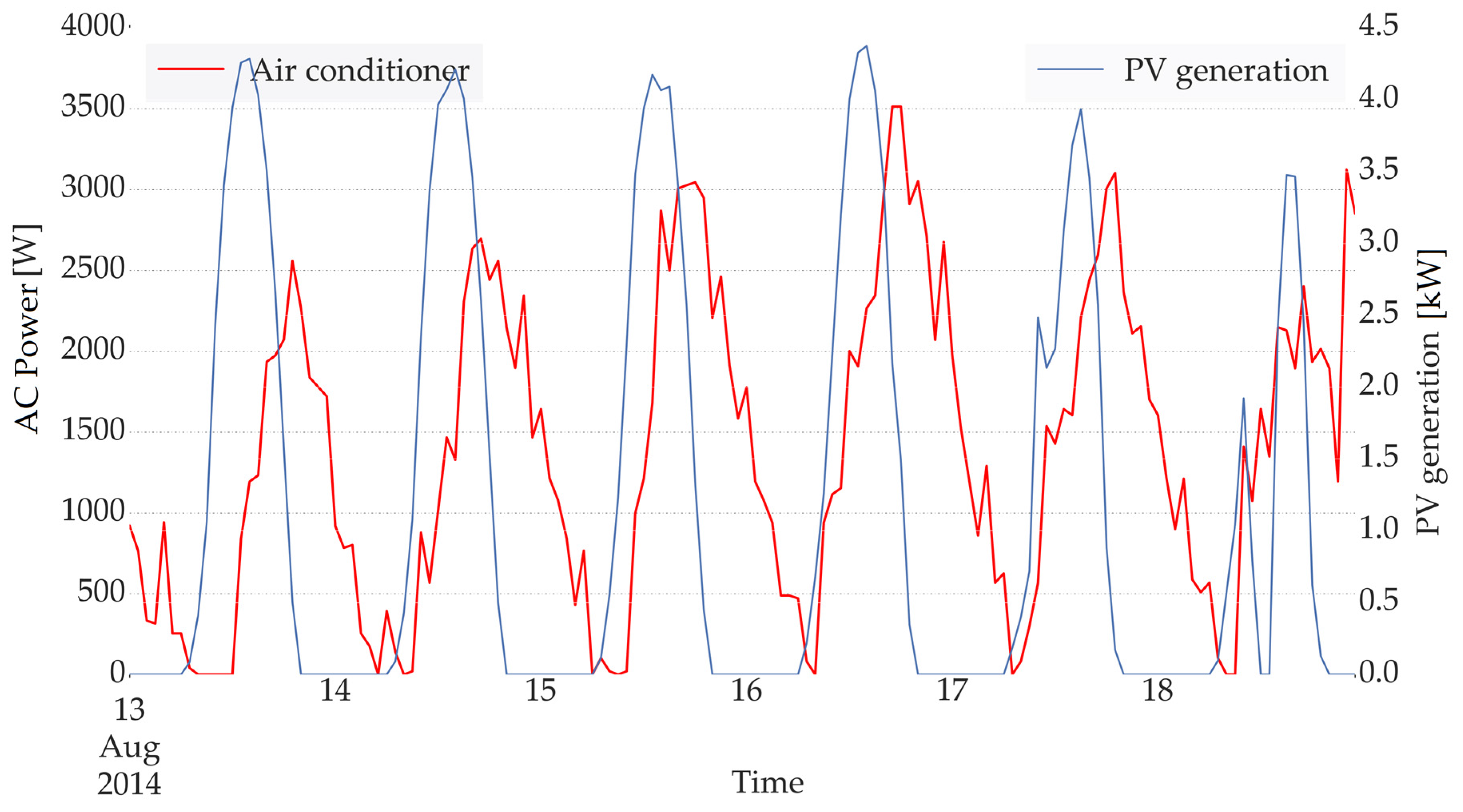 Energies 10 01905 g005