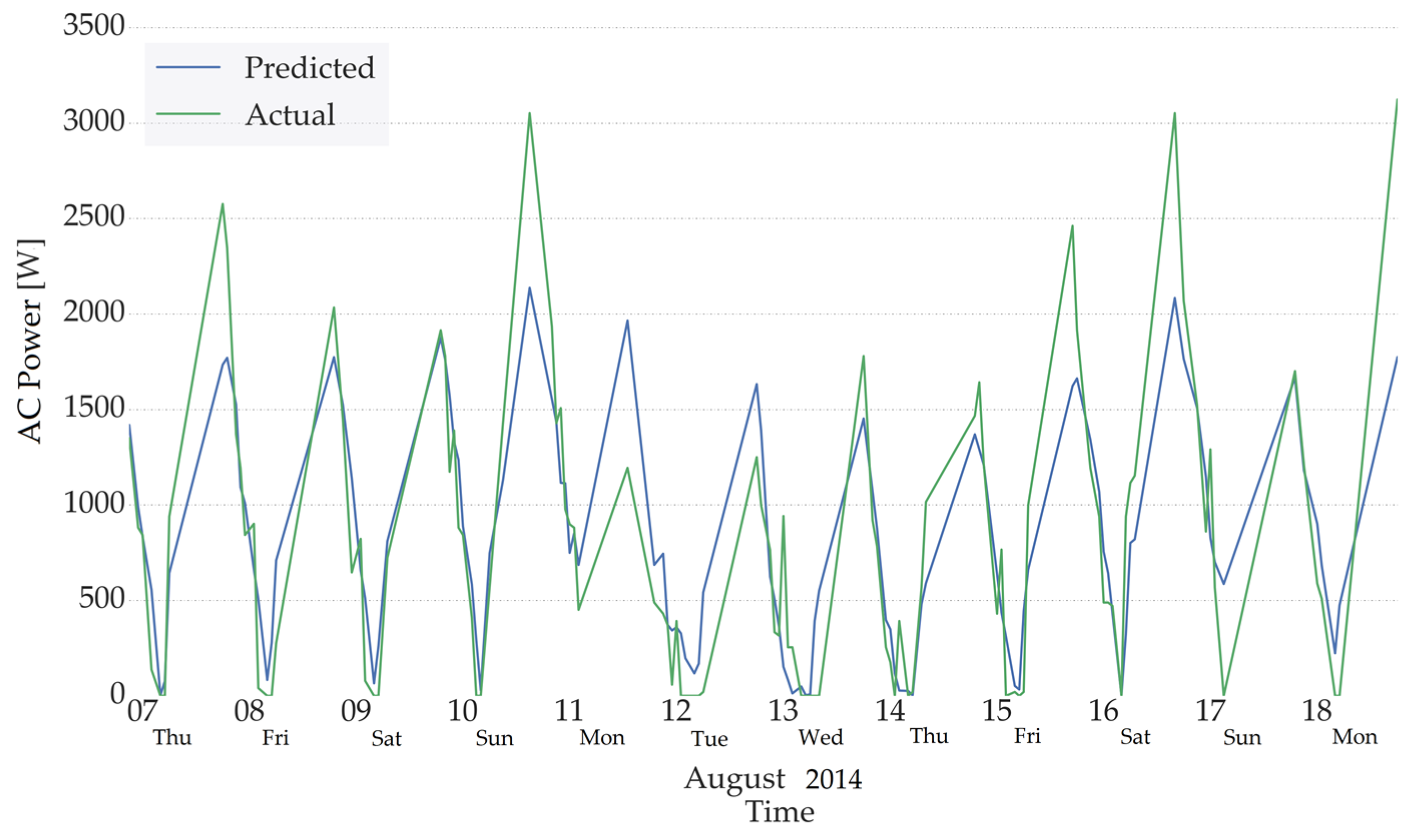 Energies 10 01905 g007