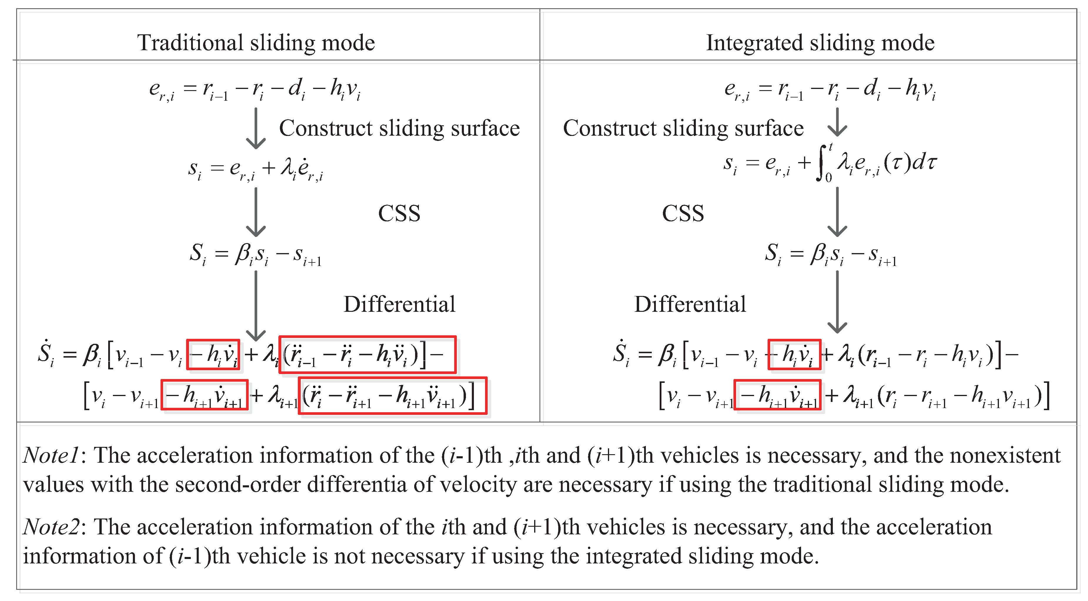 Energies 10 01906 g003 550