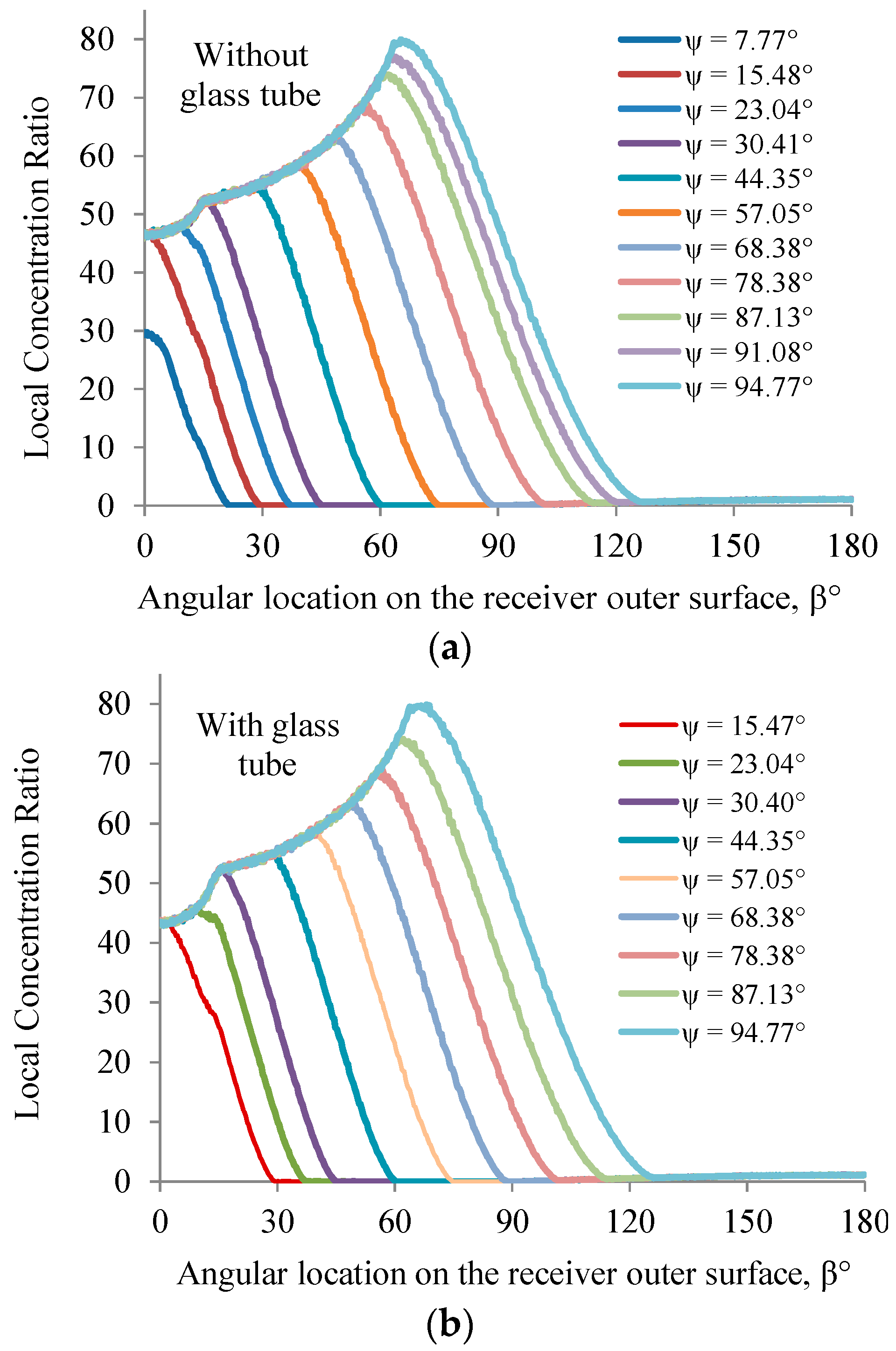 Energies 10 01907 g007a