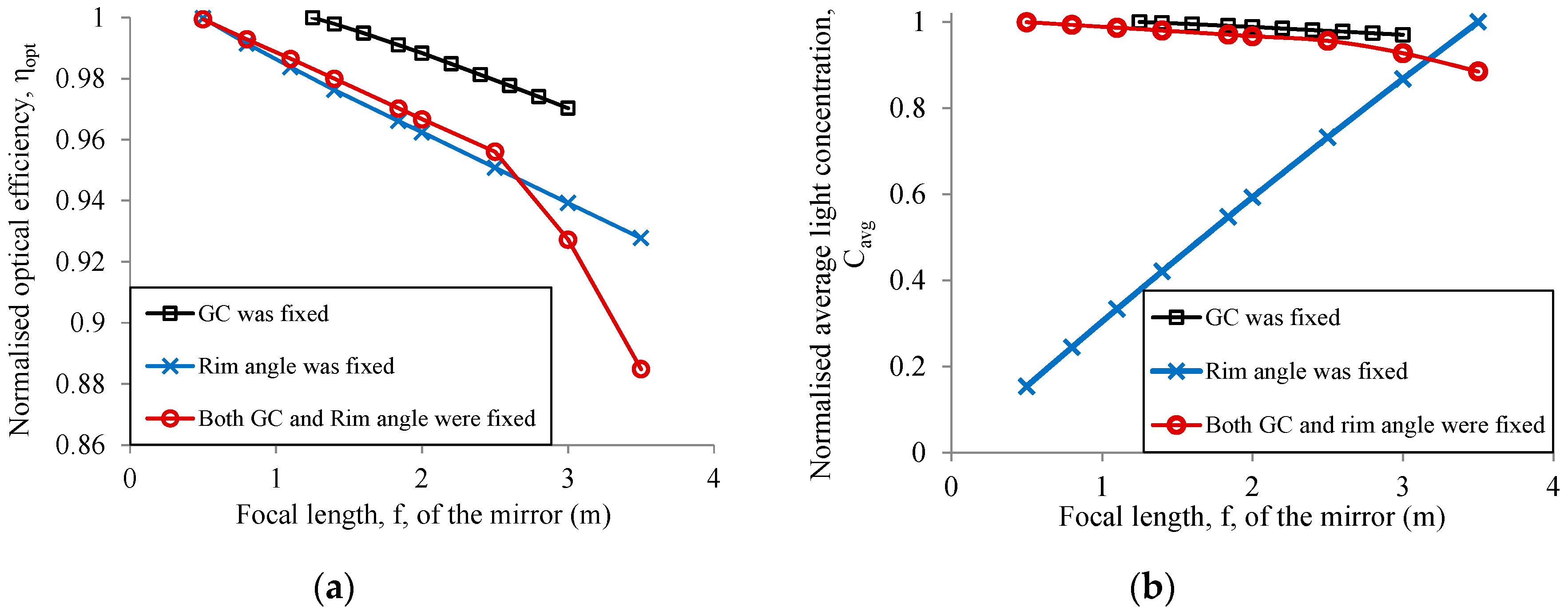 Energies 10 01907 g010