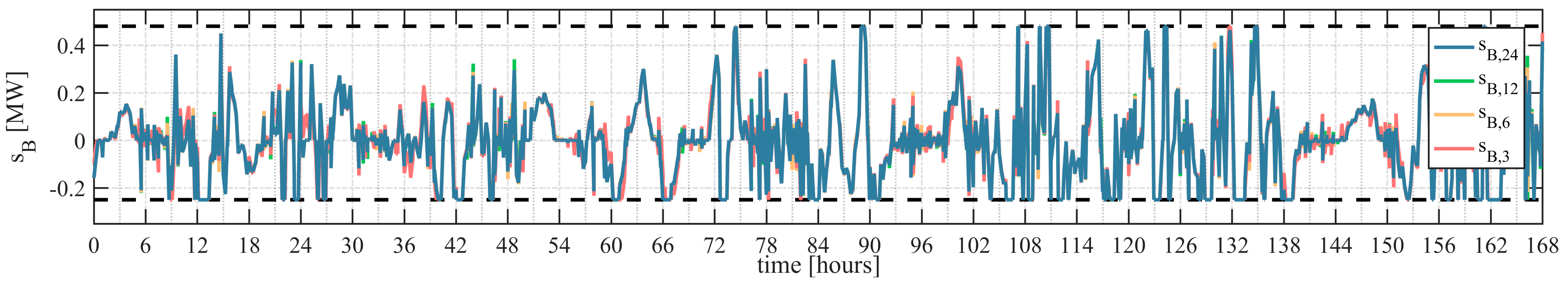 Energies 10 01909 g013 550