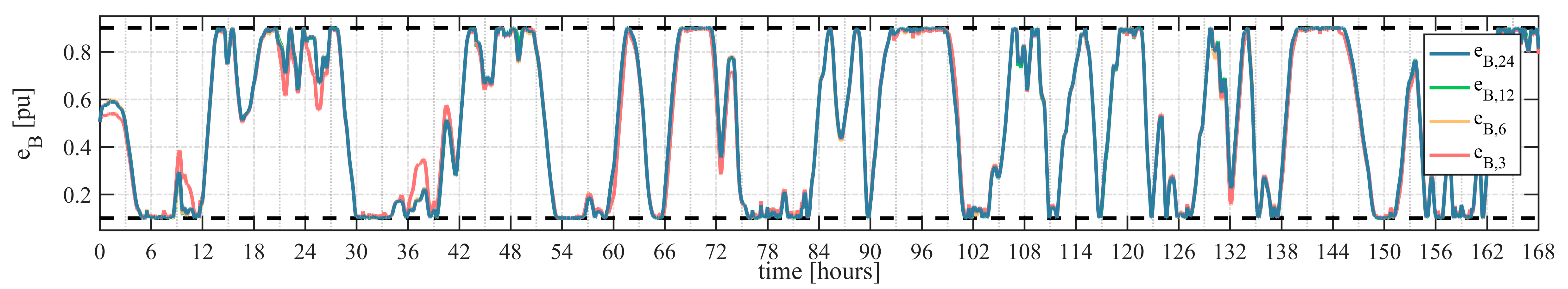 Energies 10 01909 g014 550