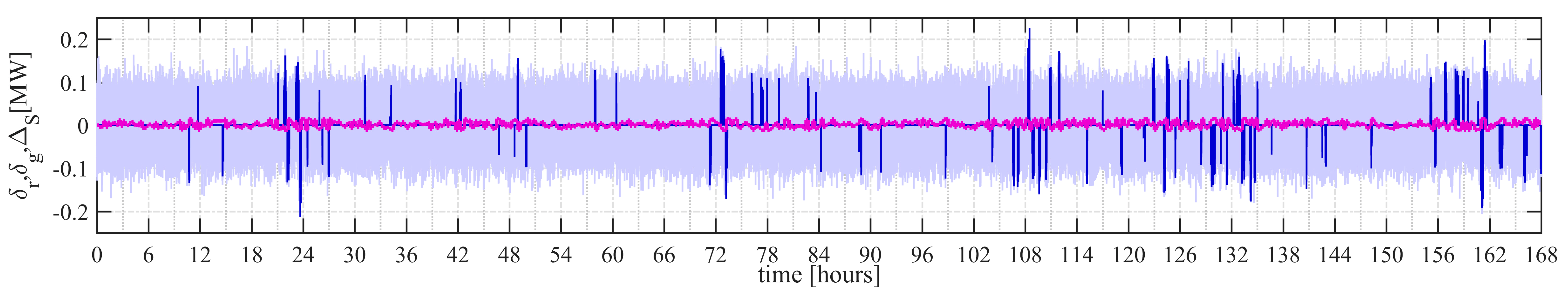 Energies 10 01909 g015 550