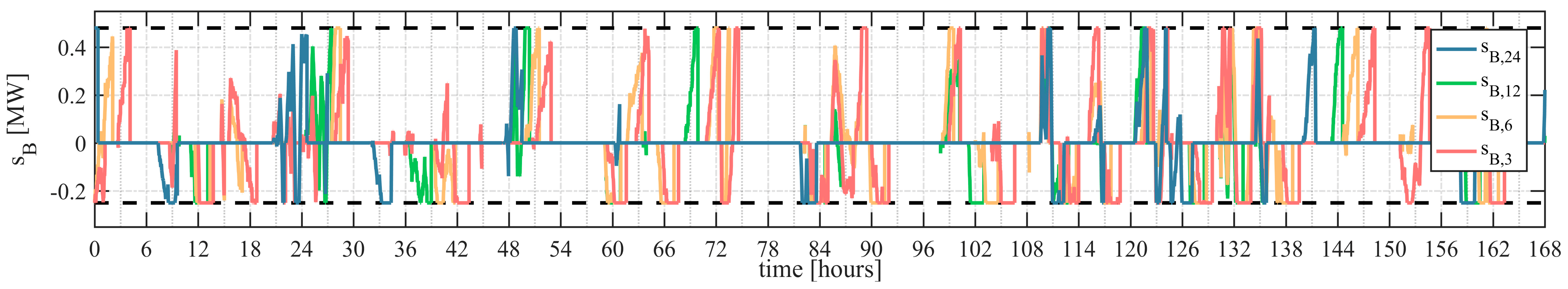 Energies 10 01909 g019 550