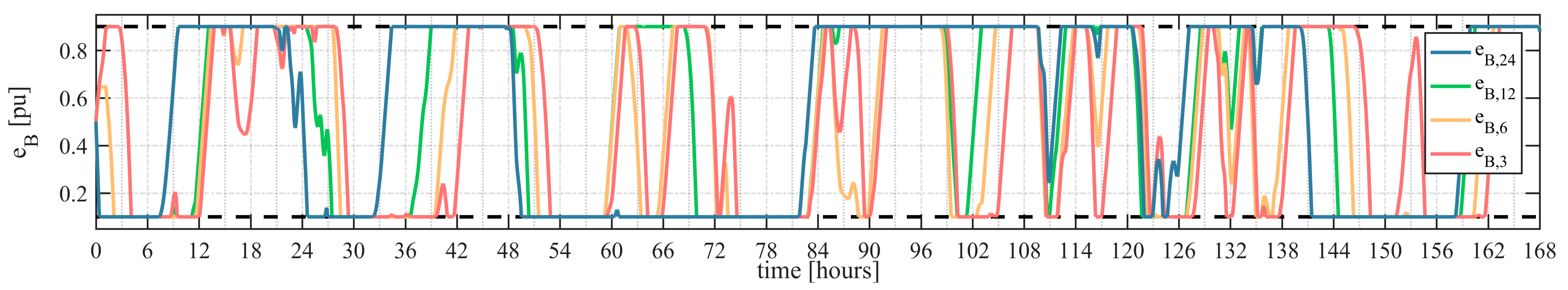 Energies 10 01909 g020 550