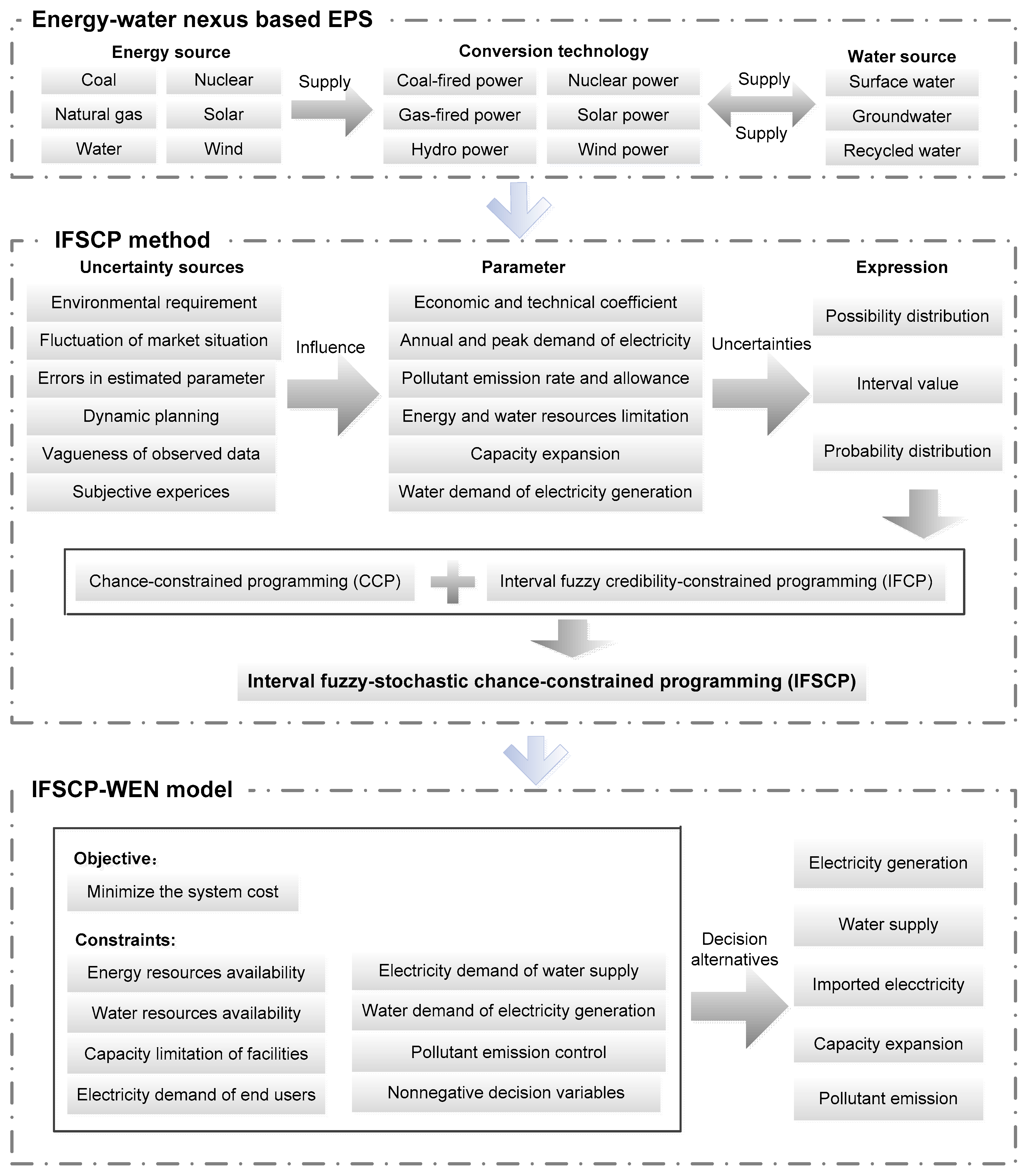 Energies 10 01914 g001