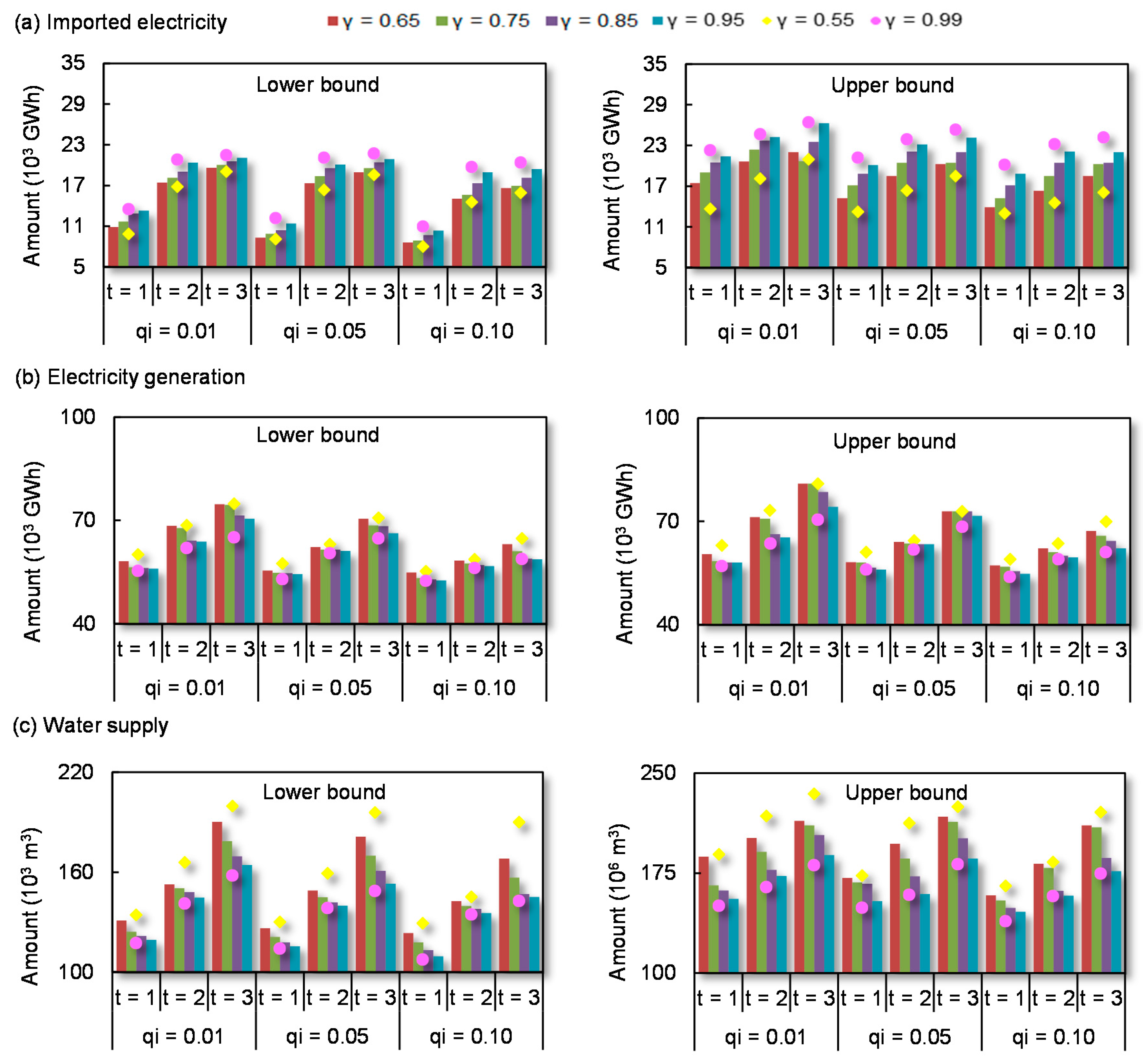 Energies 10 01914 g003