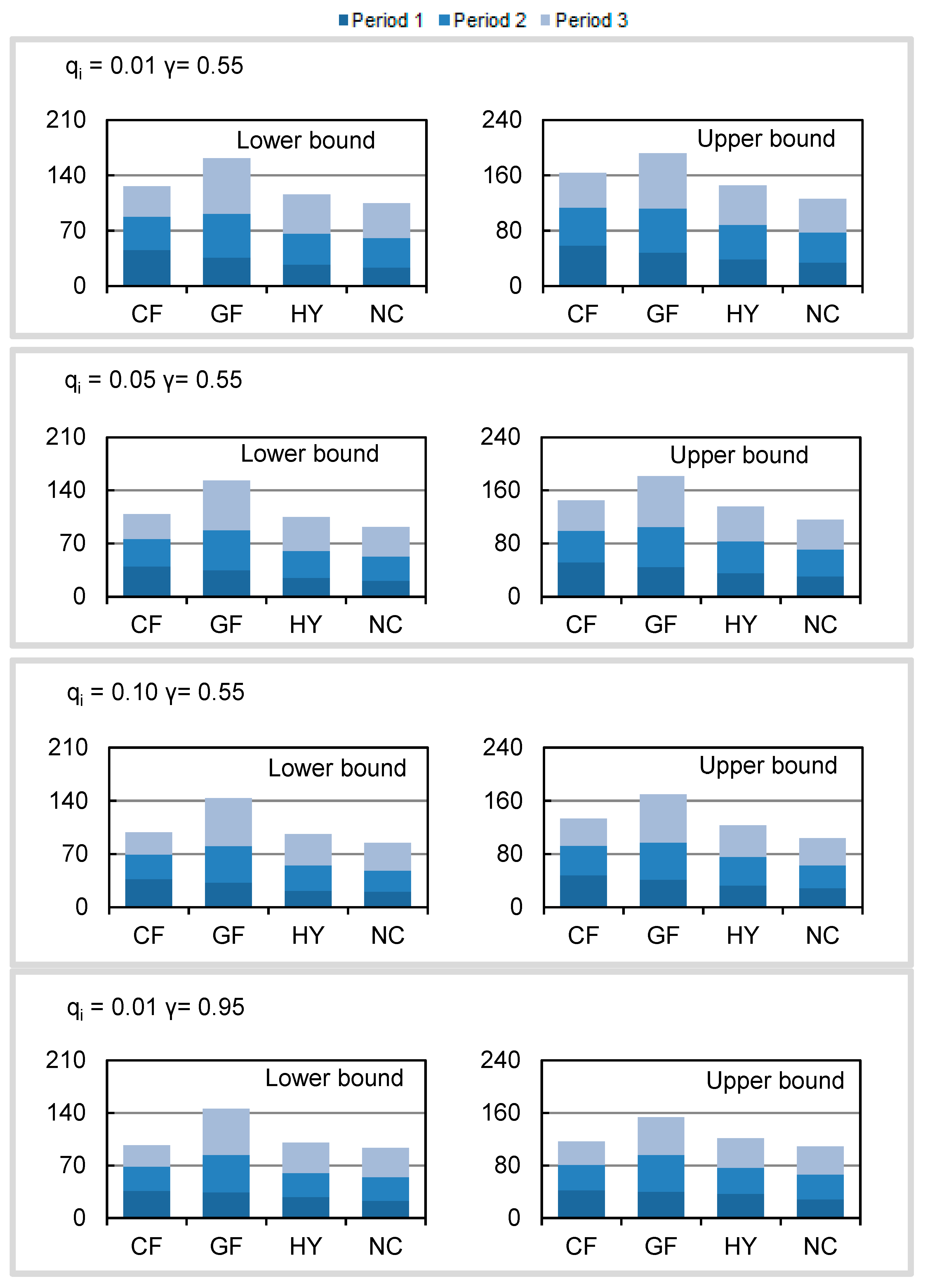 Energies 10 01914 g005a
