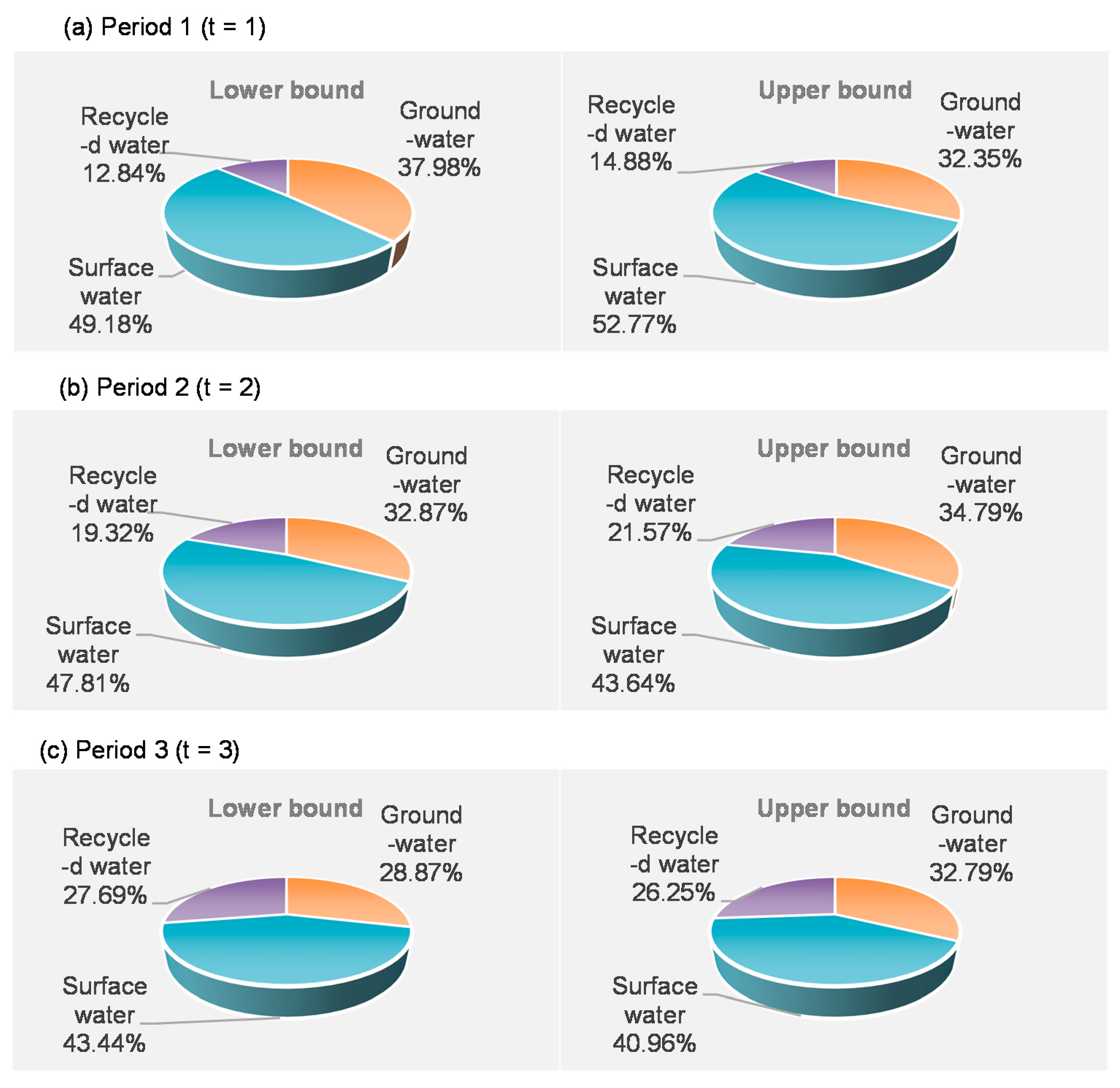 Energies 10 01914 g006