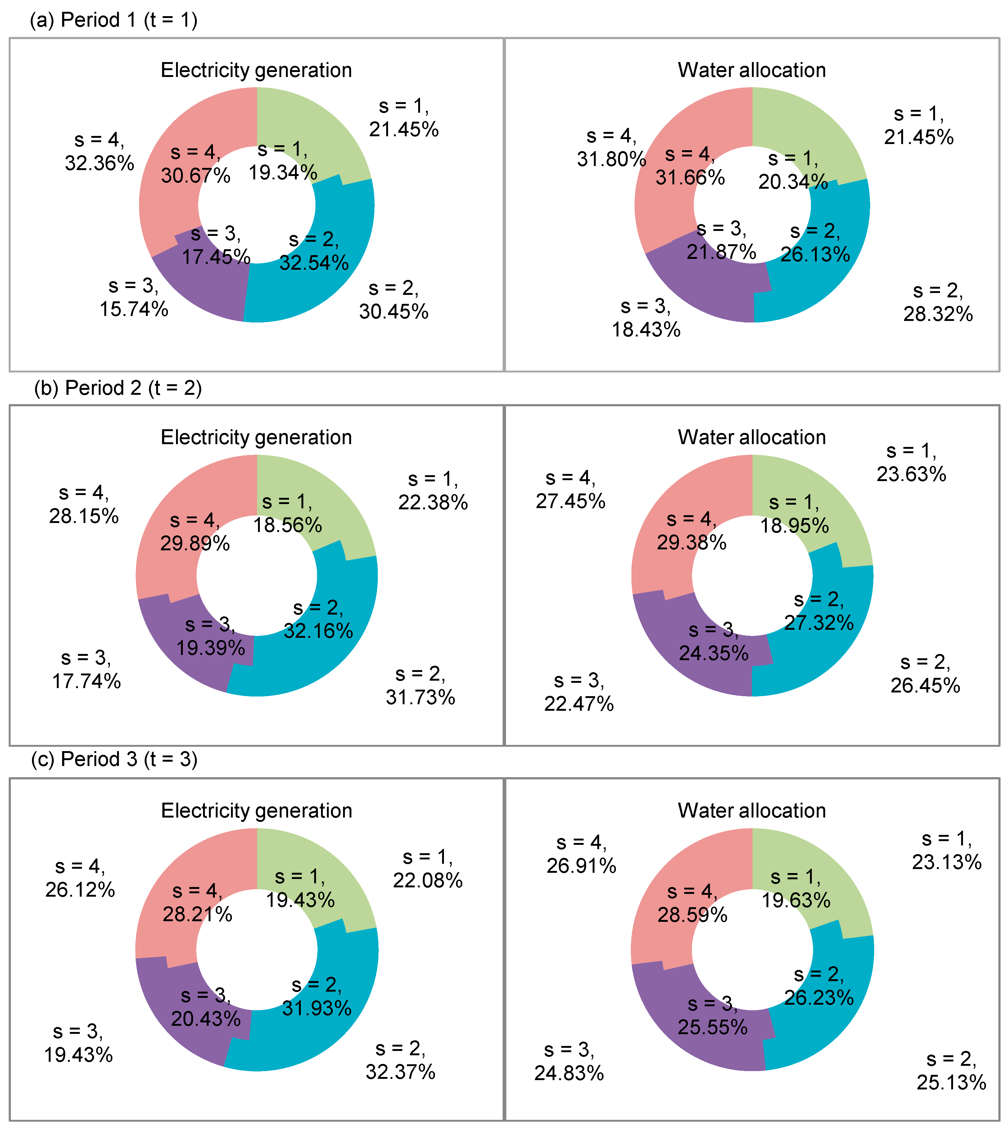 Energies 10 01914 g007
