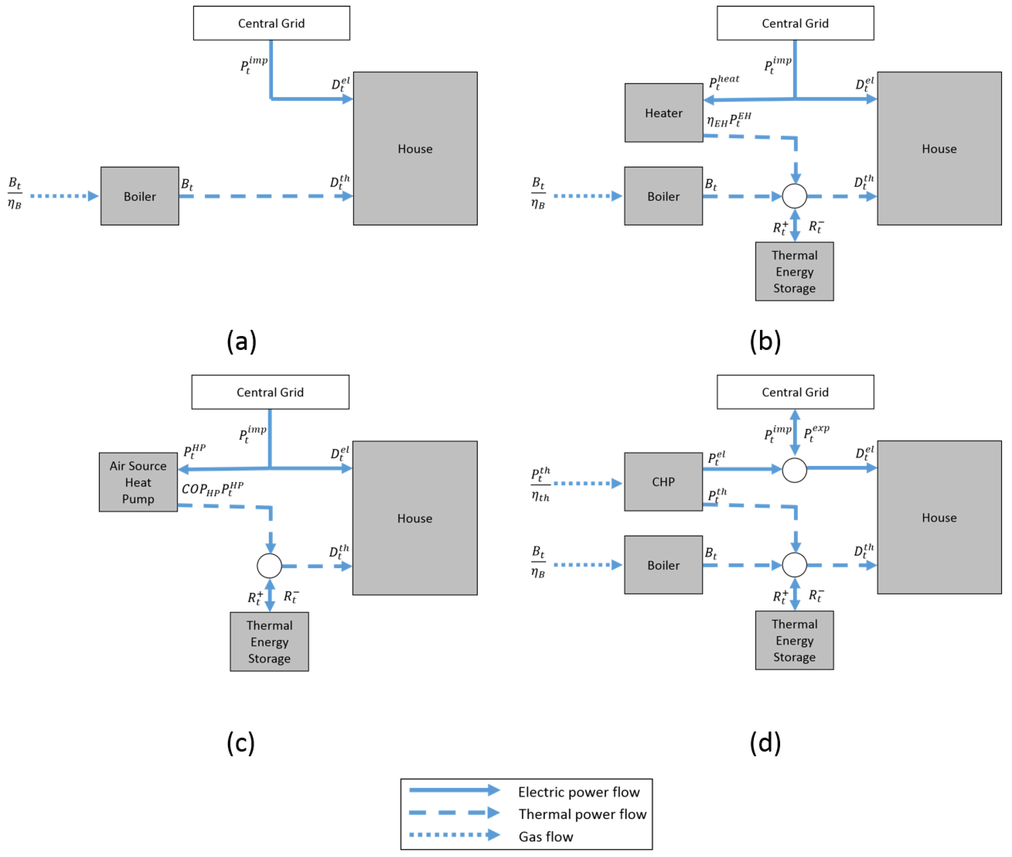Energies 10 01915 g002 Energies 10 01915 g002