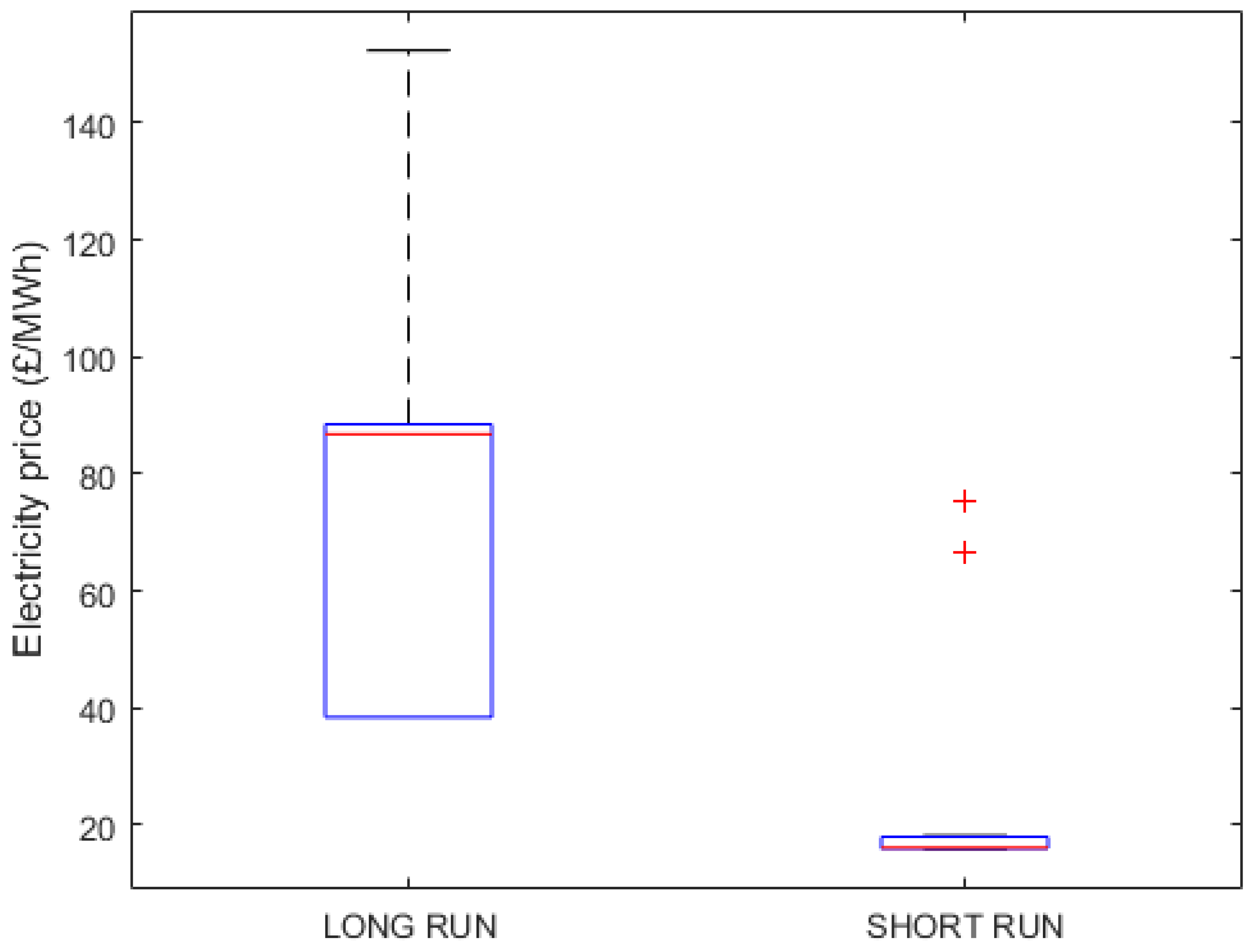 Energies 10 01915 g003 Energies 10 01915 g003